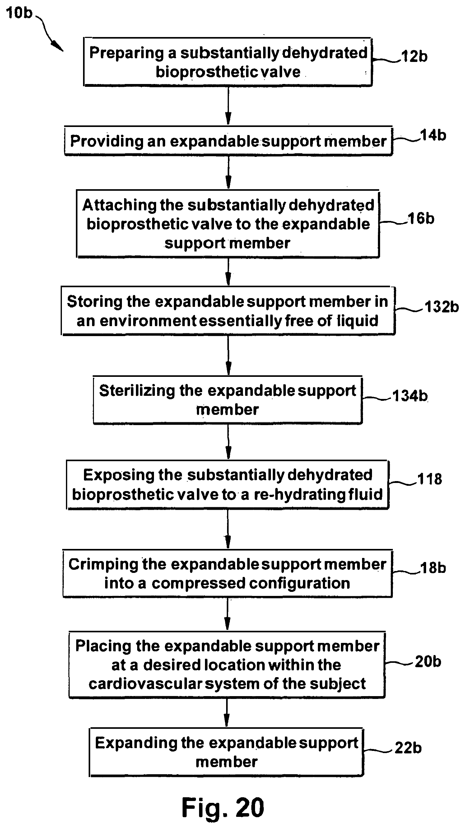 Patent US12318291 Figure 20 – Method for implanting a cardiovascular valve