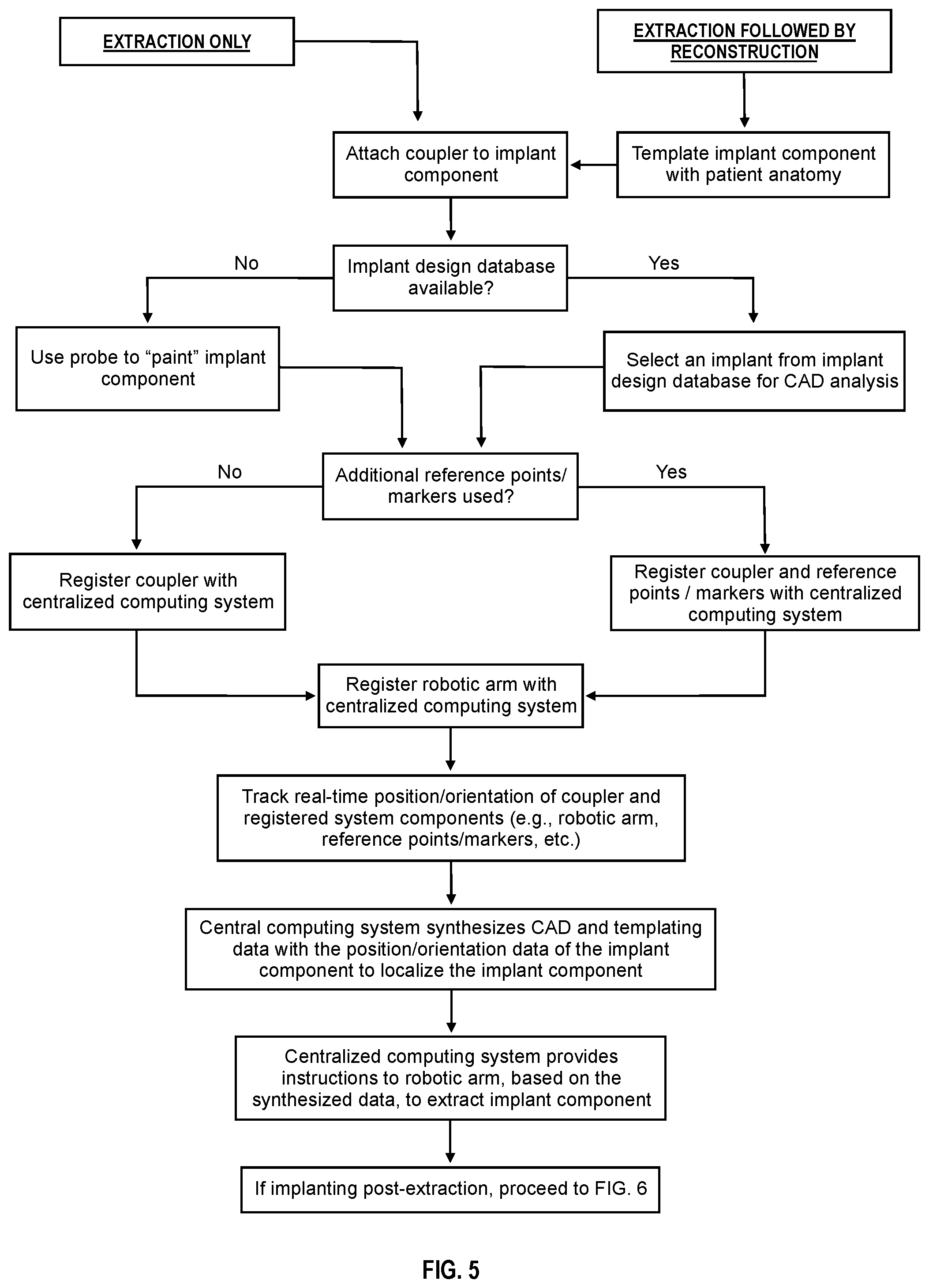 Patent US12318310 Figure 5 – Joint implant extraction and placement system and localization device used therewith