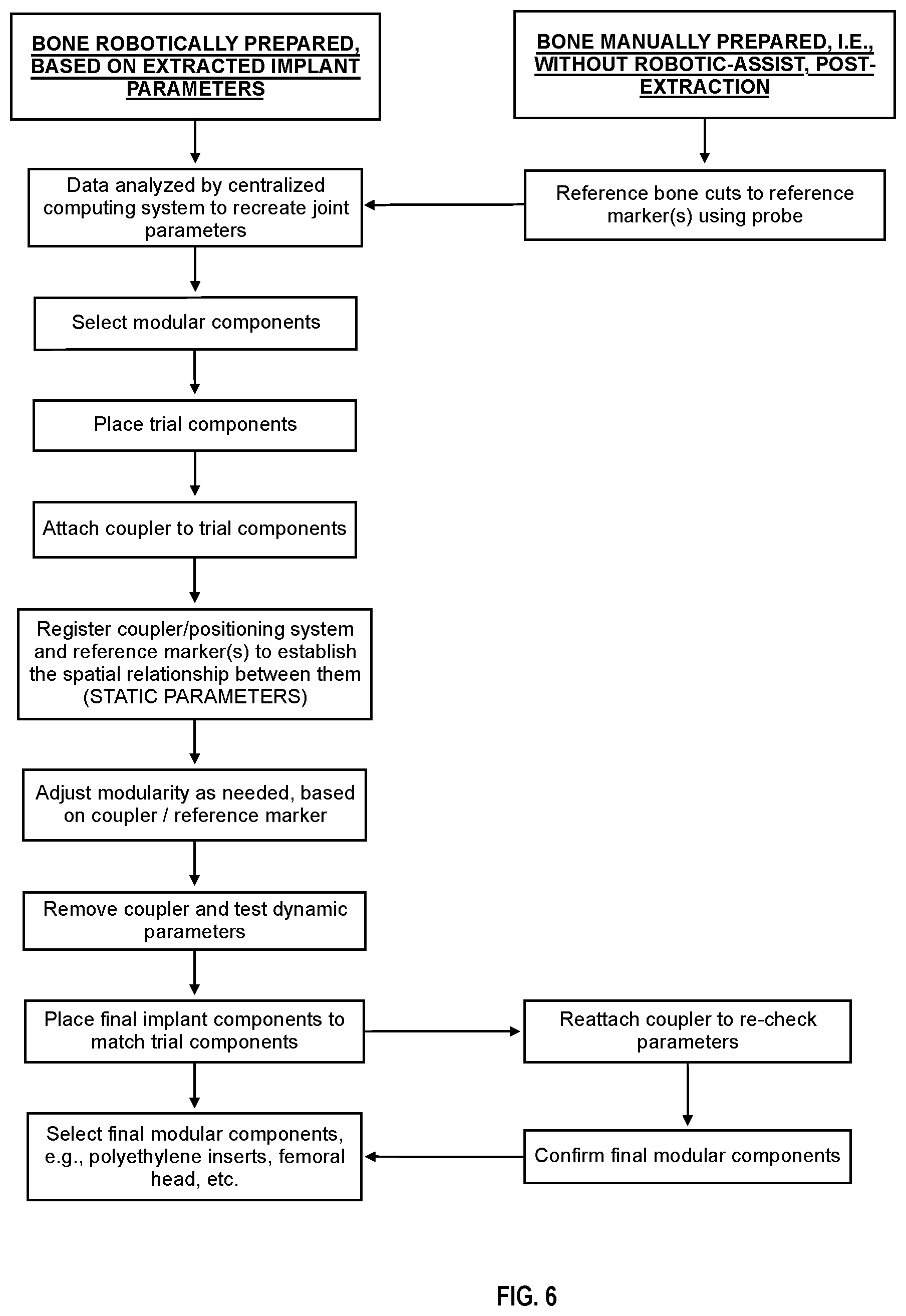 Patent US12318310 Figure 6 – Joint implant extraction and placement system and localization device used therewith