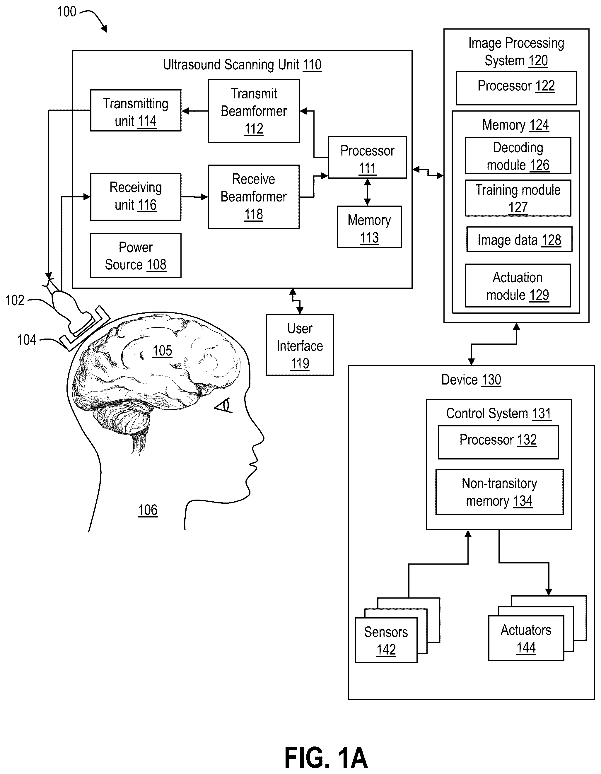 Patent US12318315 Figure 1 – Decoding movement intention using ultrasound neuroimaging
