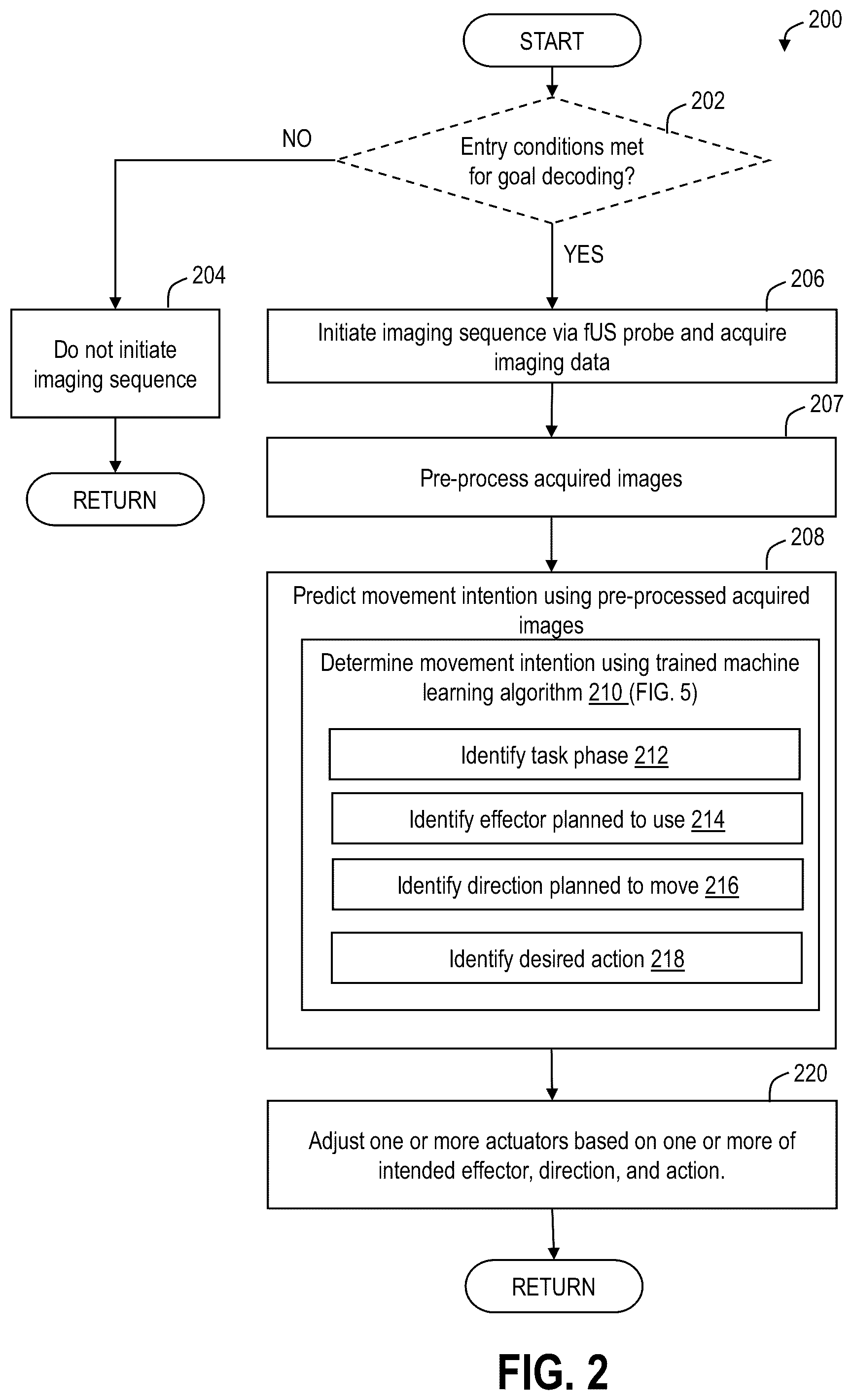 Patent US12318315 Figure 3 – Decoding movement intention using ultrasound neuroimaging