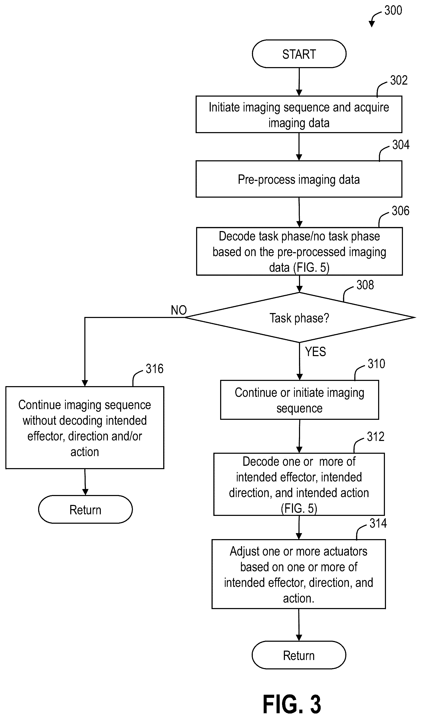 Patent US12318315 Figure 4 – Decoding movement intention using ultrasound neuroimaging