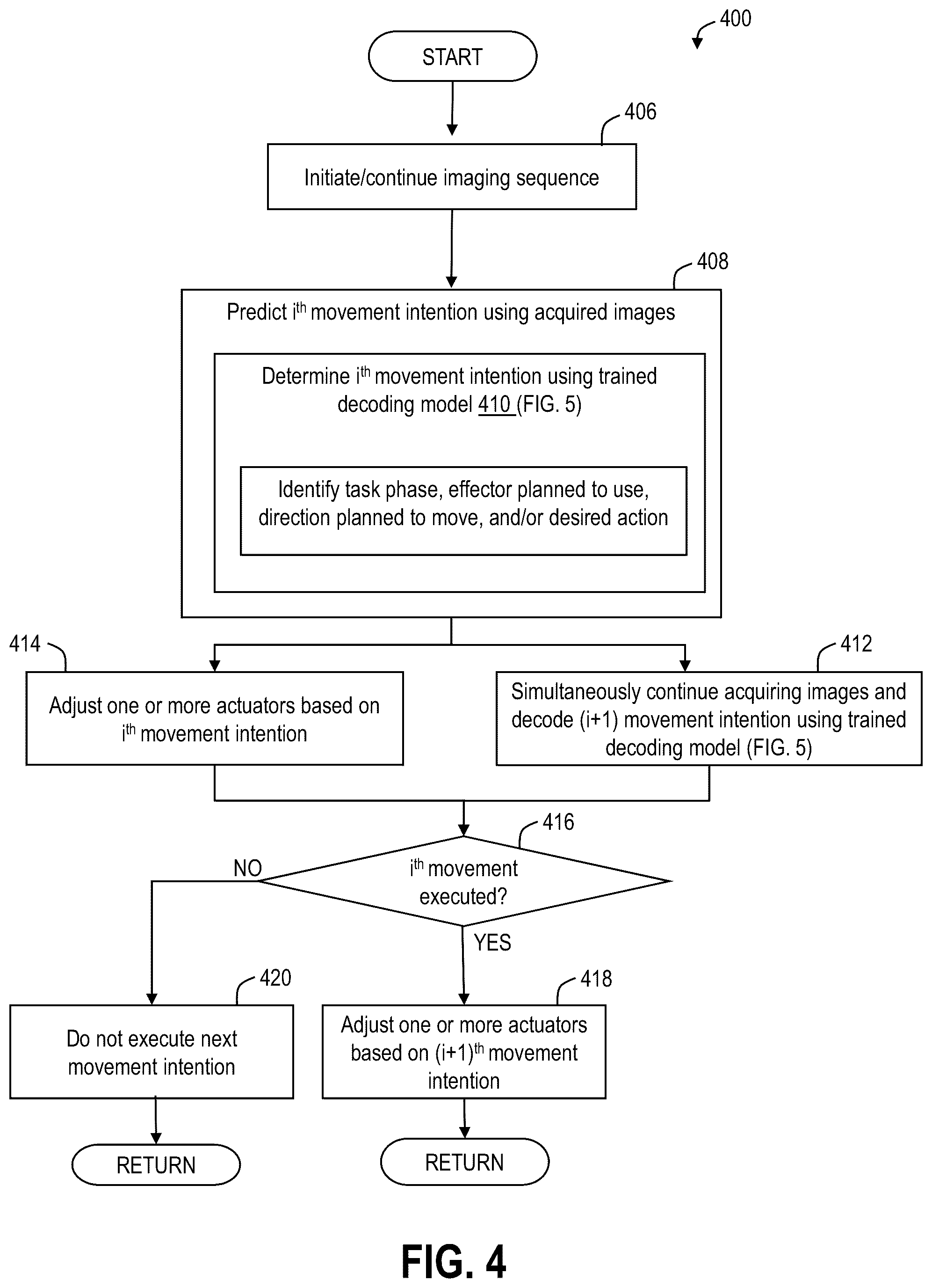 Patent US12318315 Figure 5 – Decoding movement intention using ultrasound neuroimaging