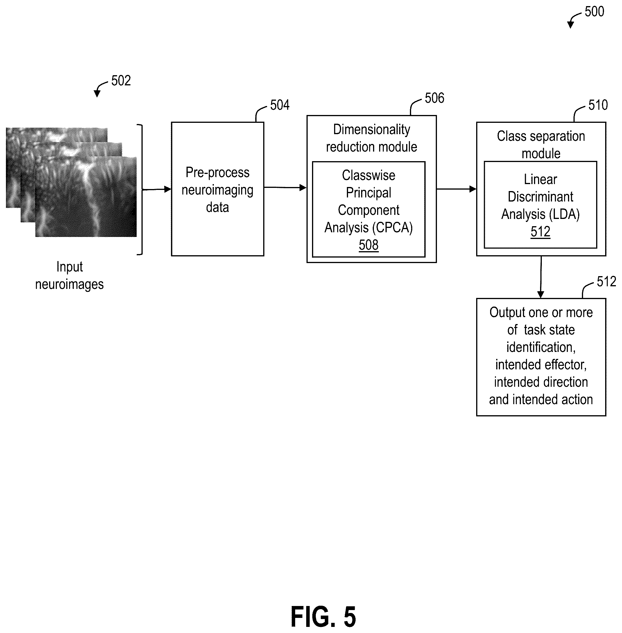 Patent US12318315 Figure 6 – Decoding movement intention using ultrasound neuroimaging