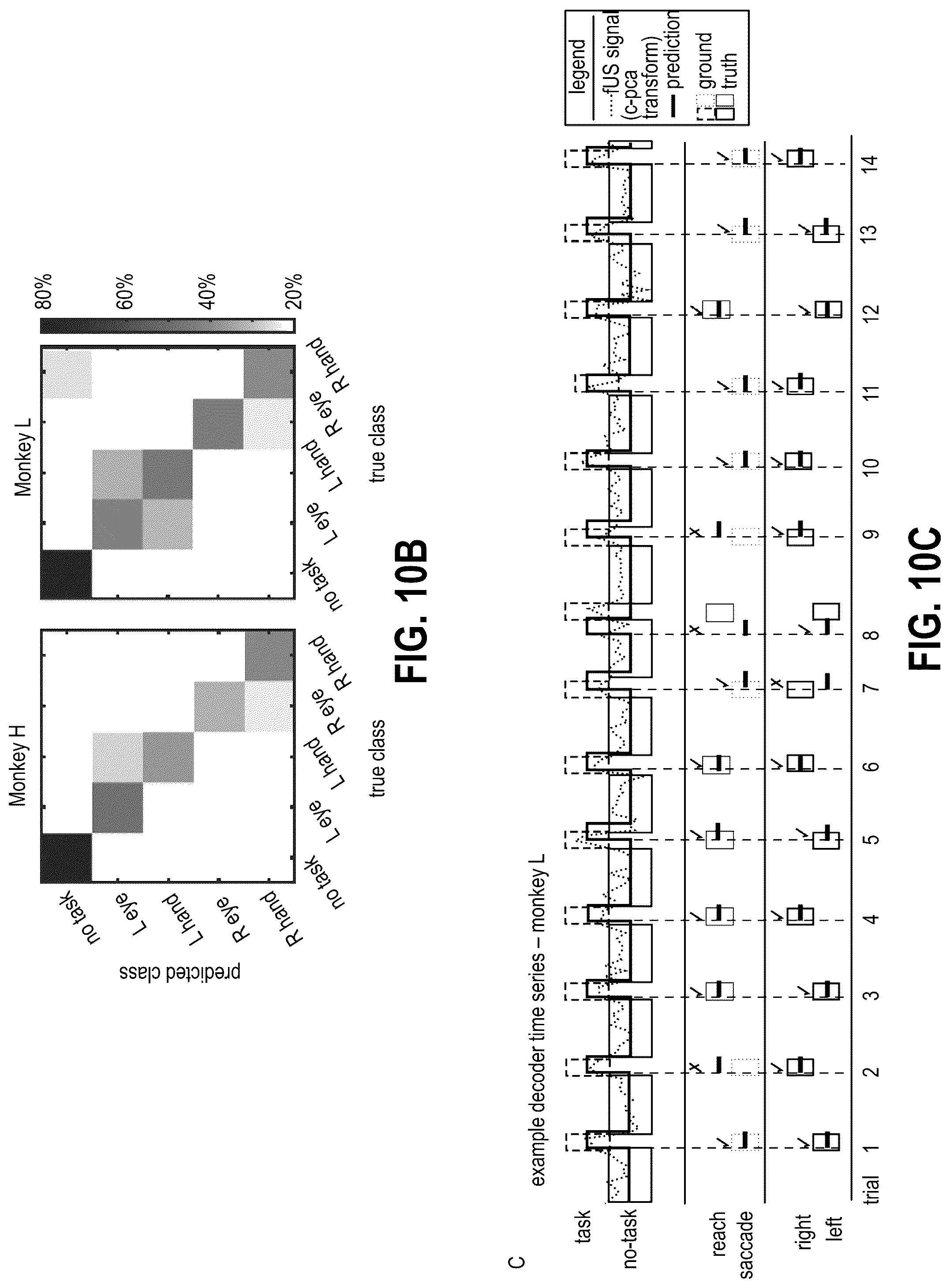 Patent US12318315 Figure 15 – Decoding movement intention using ultrasound neuroimaging