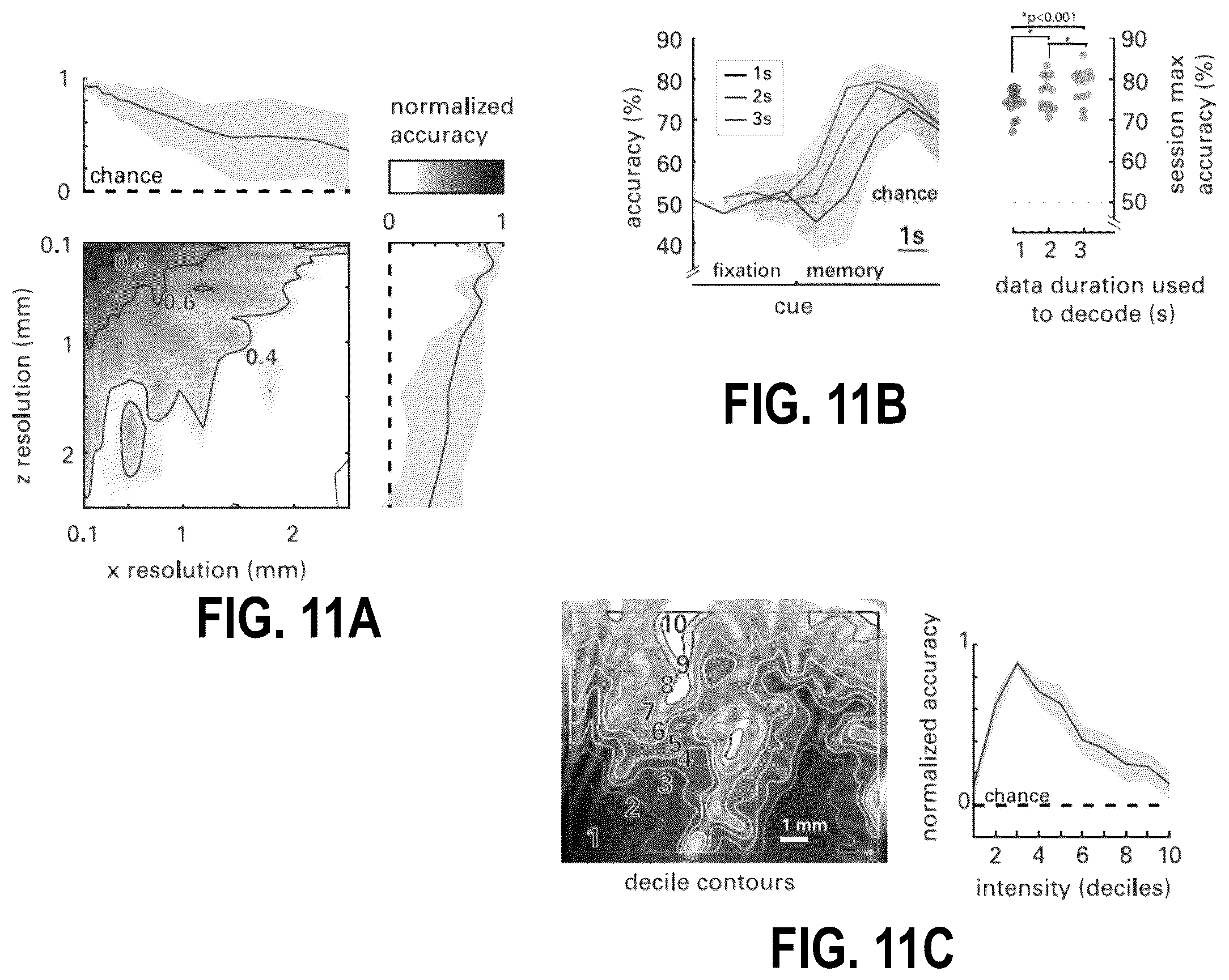 Patent US12318315 Figure 16 – Decoding movement intention using ultrasound neuroimaging