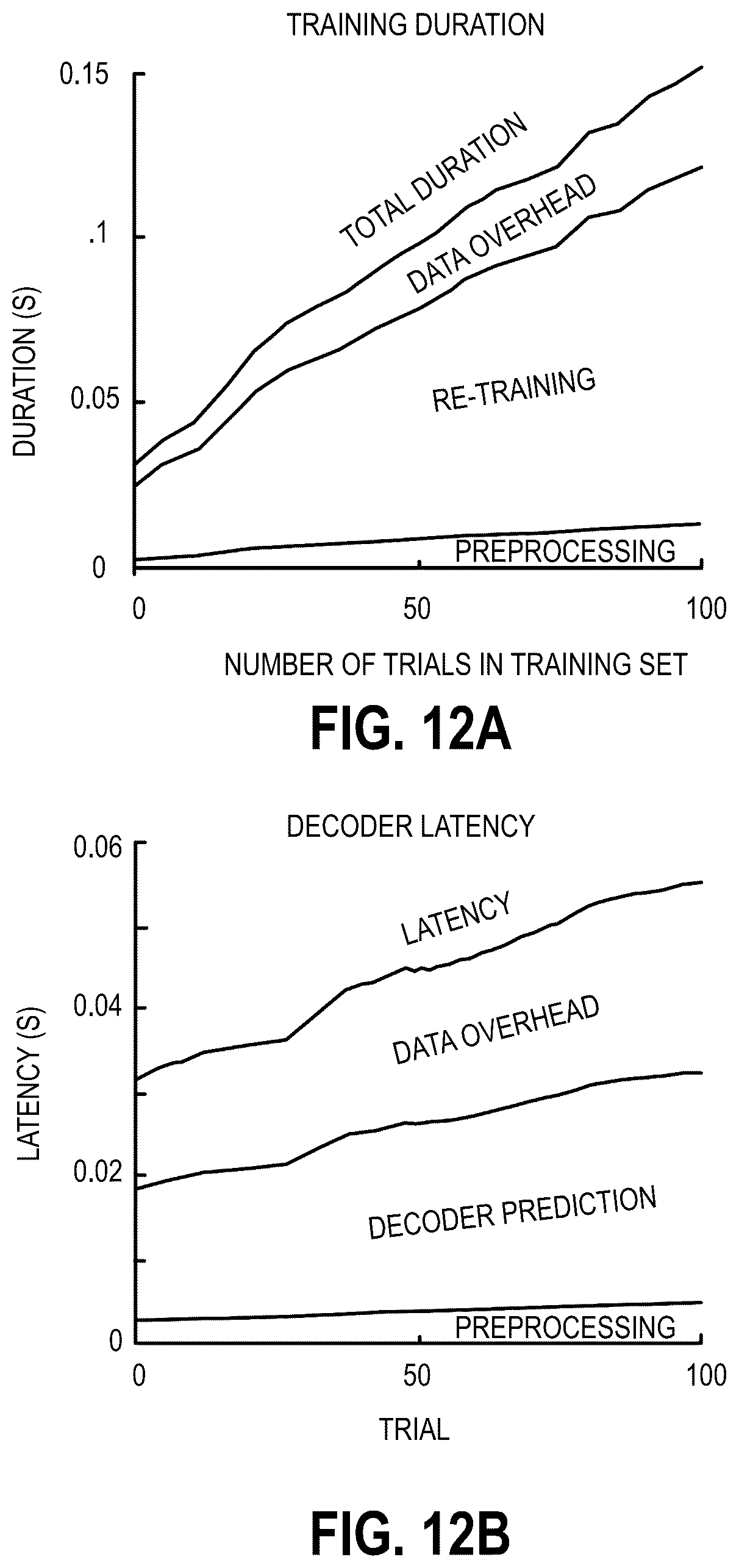 Patent US12318315 Figure 17 – Decoding movement intention using ultrasound neuroimaging