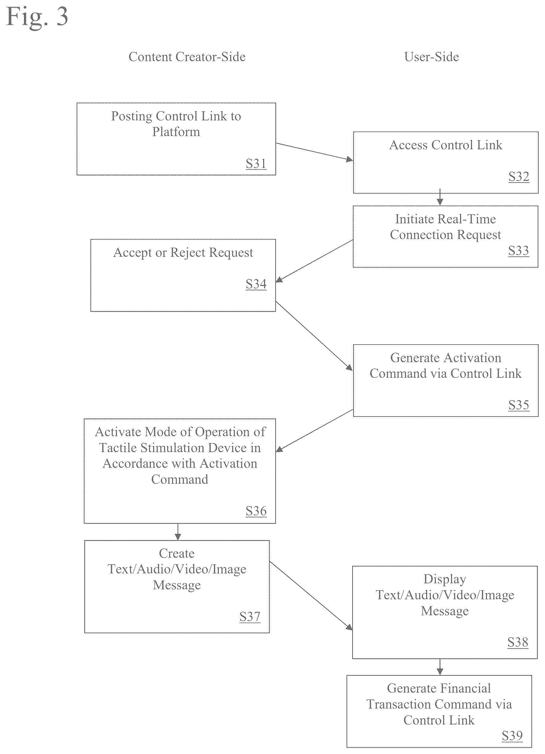 Patent US12318340 Figure 3 – Control link for adult toy operation and method for using the same