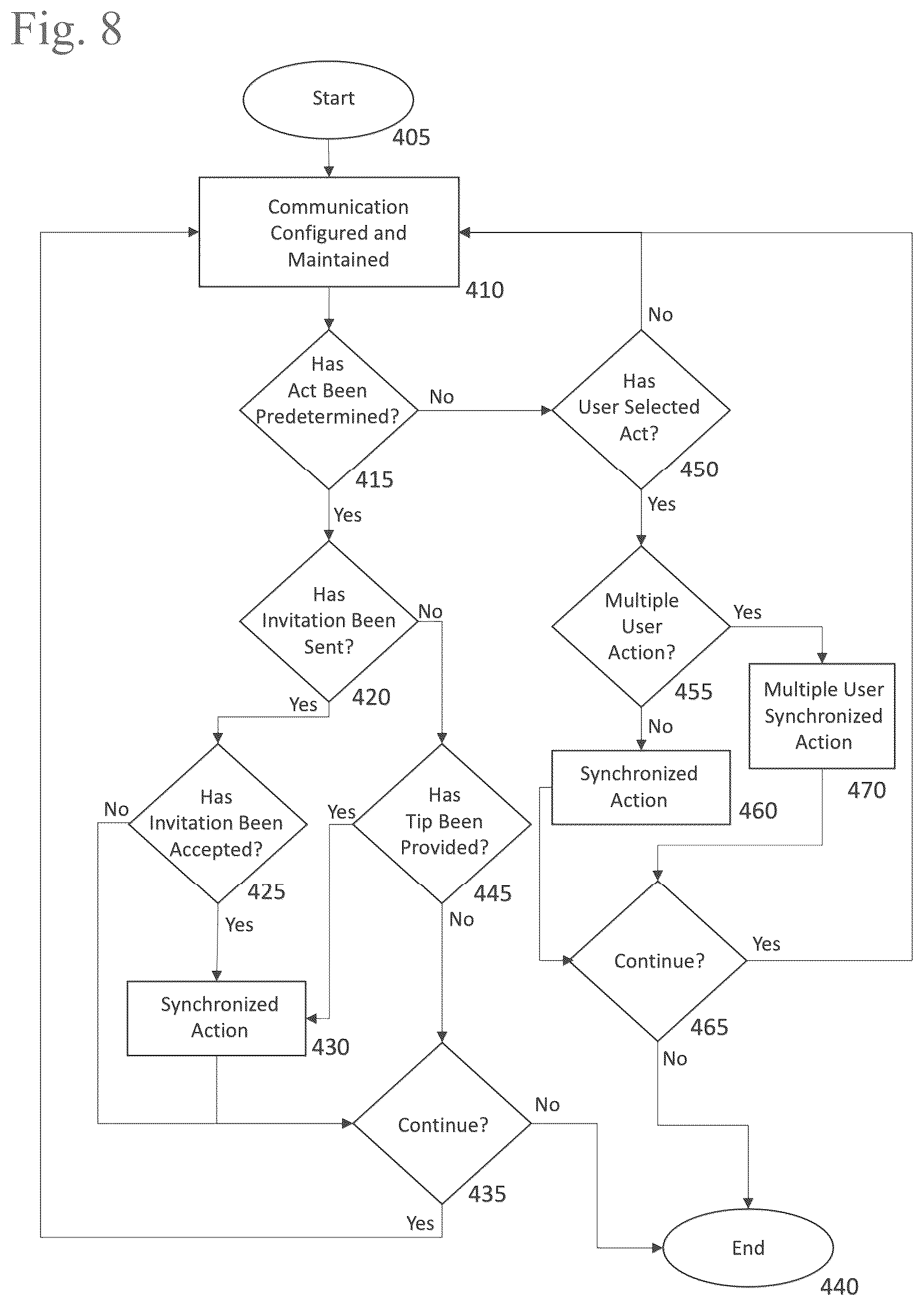 Patent US12318340 Figure 8 – Control link for adult toy operation and method for using the same