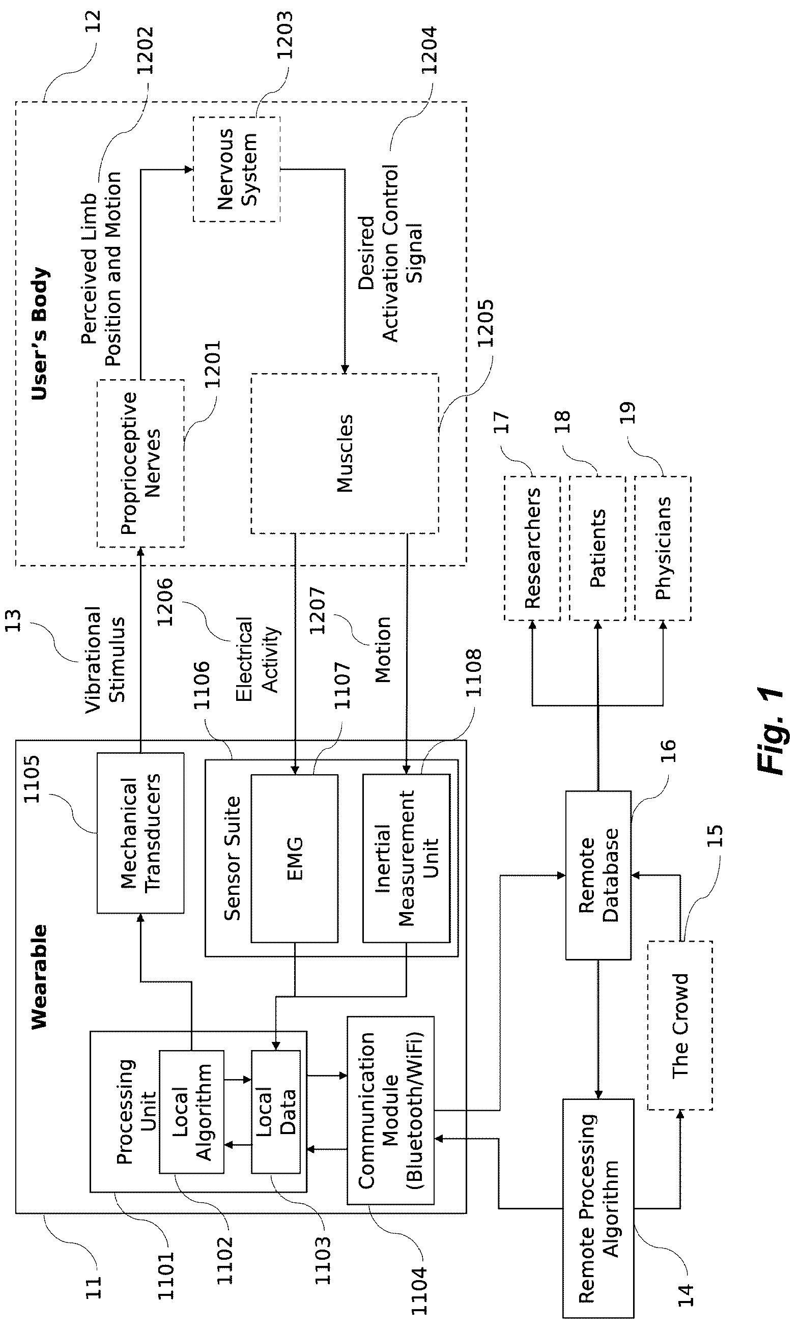 Patent US12318341 Figure 1 – Apparatus and method for reduction of neurological movement disorder symptoms using wearable device