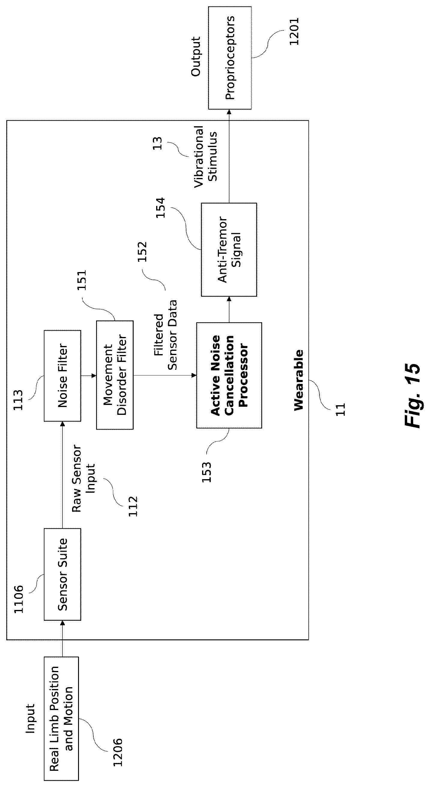 Patent US12318341 Figure 10 – Apparatus and method for reduction of neurological movement disorder symptoms using wearable device