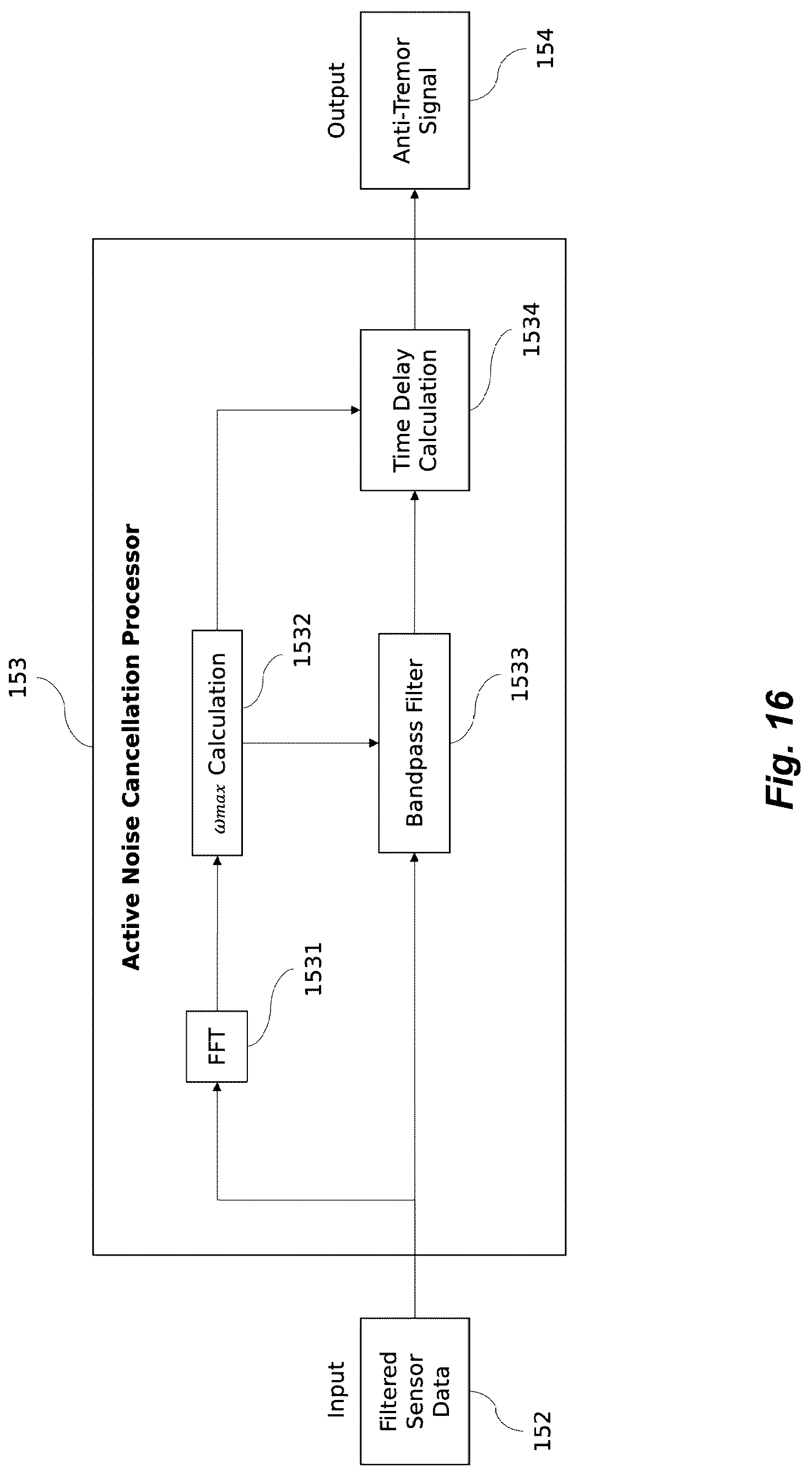 Patent US12318341 Figure 11 – Apparatus and method for reduction of neurological movement disorder symptoms using wearable device