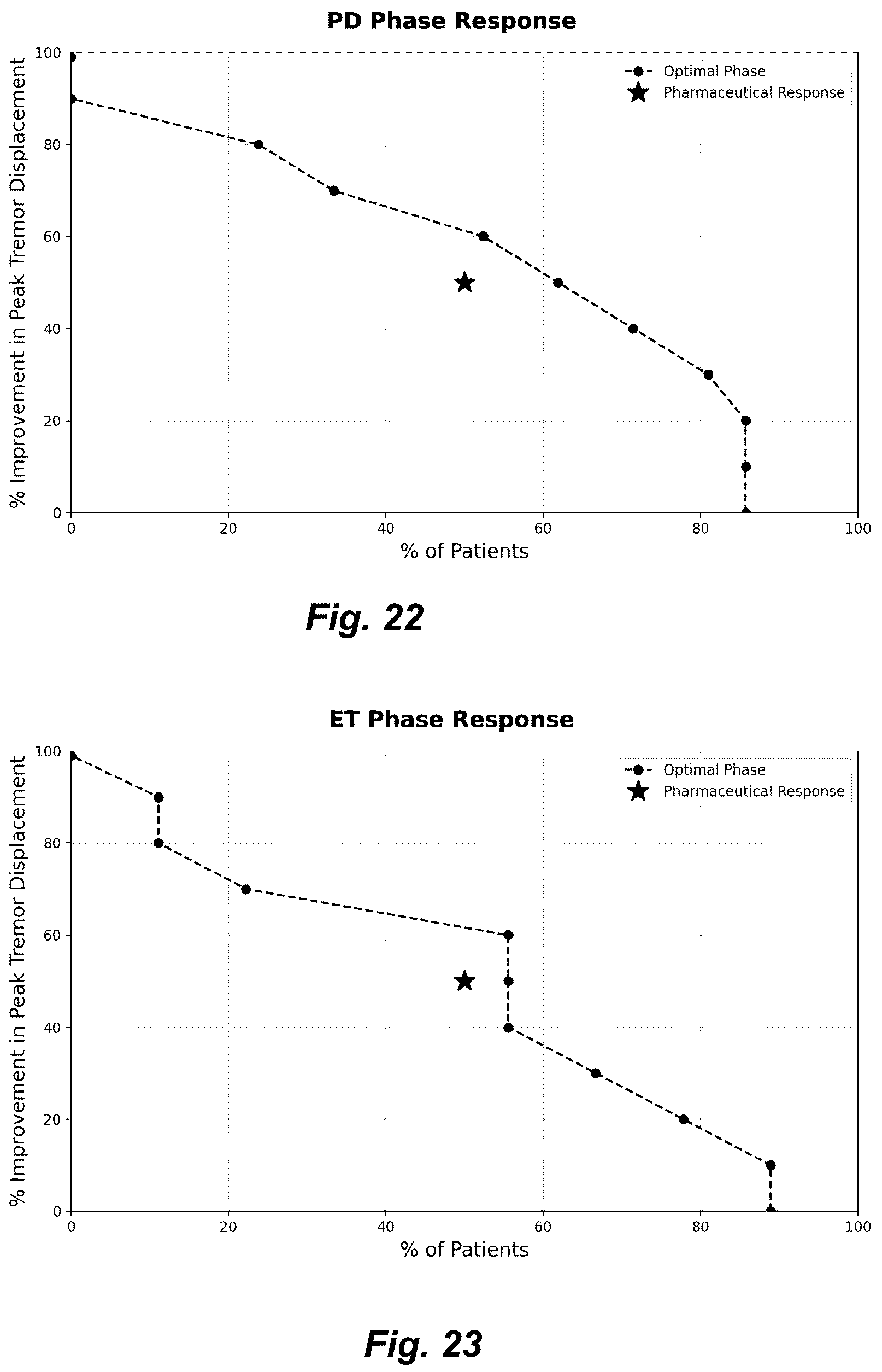 Patent US12318341 Figure 15 – Apparatus and method for reduction of neurological movement disorder symptoms using wearable device