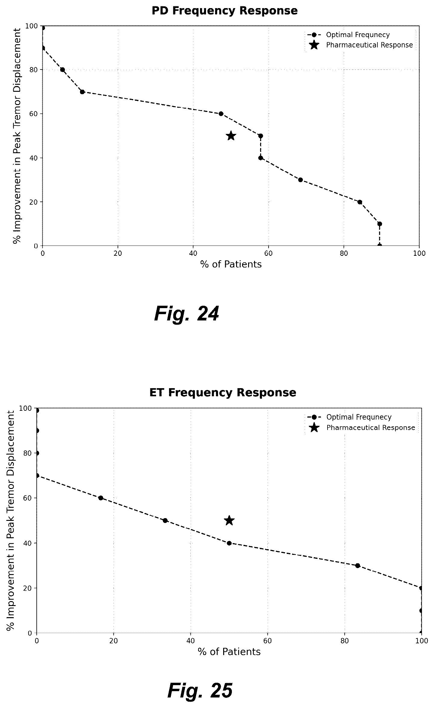 Patent US12318341 Figure 16 – Apparatus and method for reduction of neurological movement disorder symptoms using wearable device