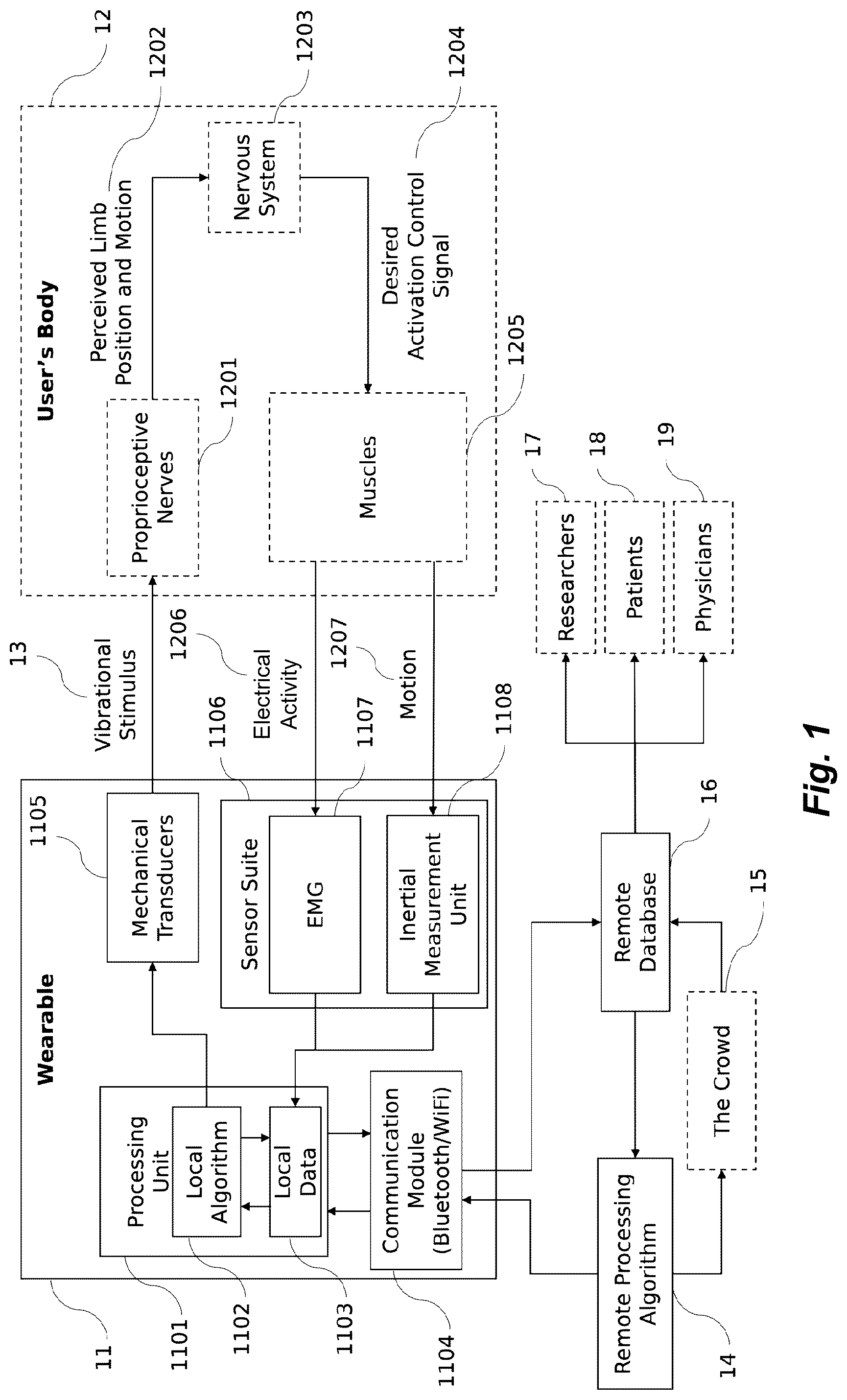 Patent US12318342 Figure 1 – Apparatus and method for reduction of neurological movement disorder symptoms using wearable device