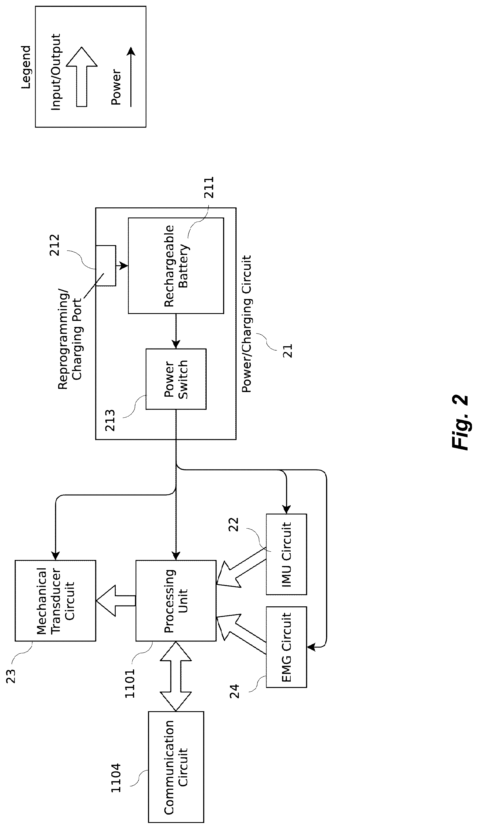 Patent US12318342 Figure 2 – Apparatus and method for reduction of neurological movement disorder symptoms using wearable device