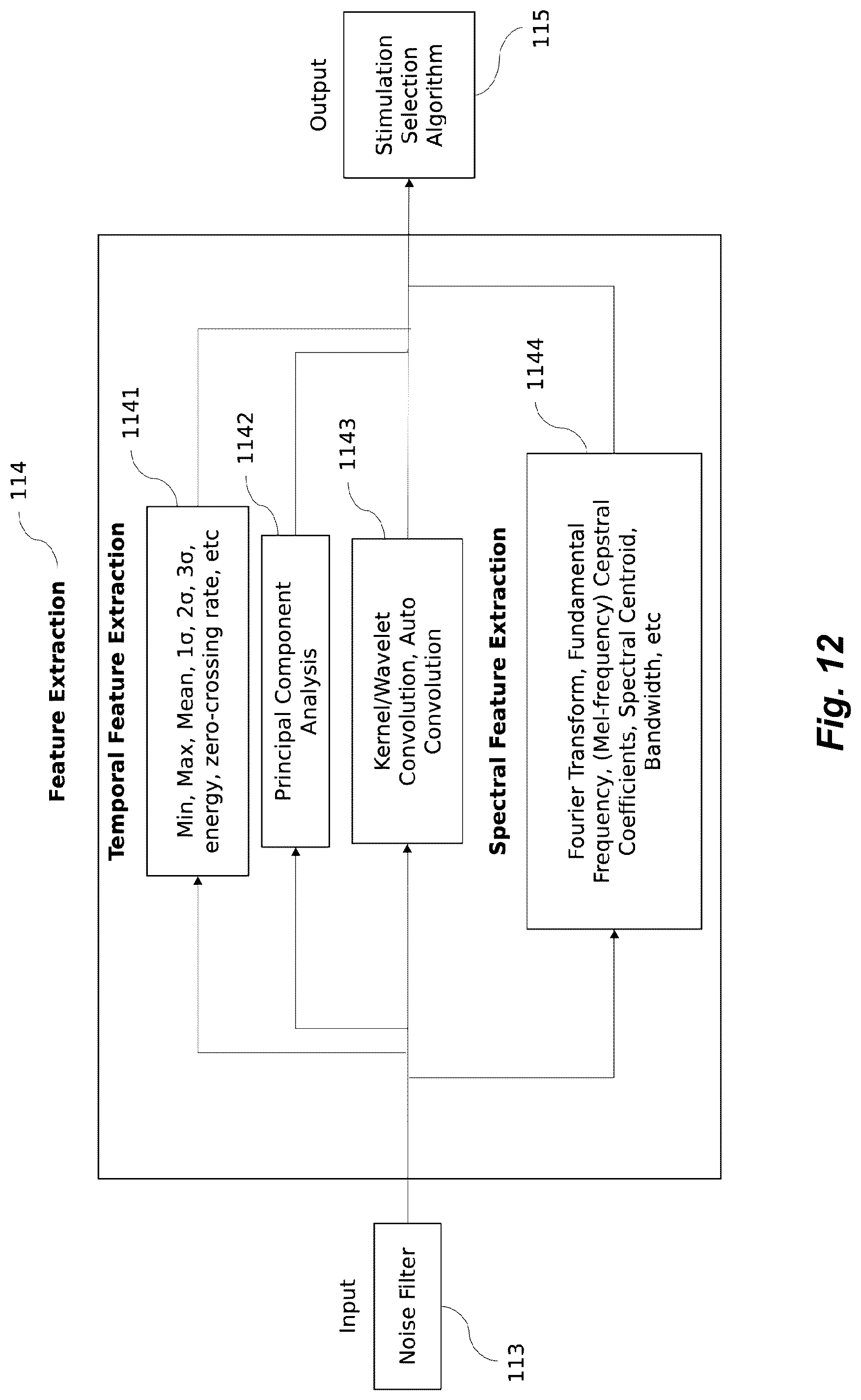Patent US12318342 Figure 8 – Apparatus and method for reduction of neurological movement disorder symptoms using wearable device