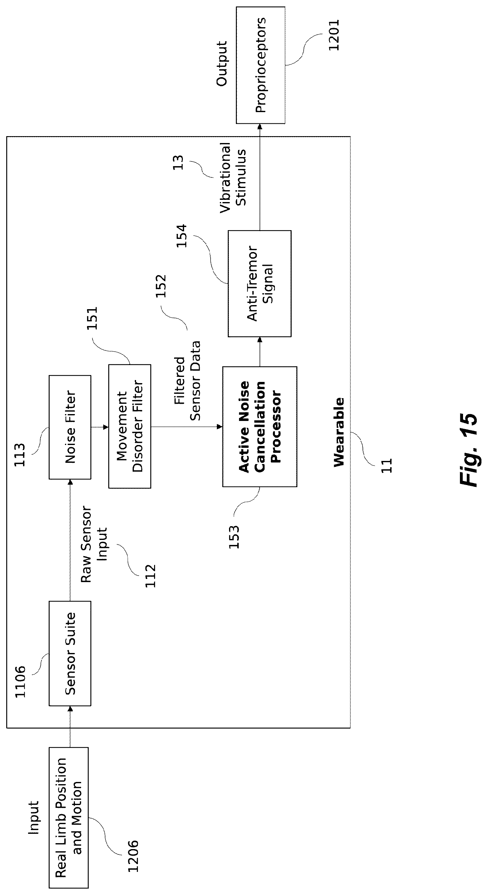 Patent US12318342 Figure 10 – Apparatus and method for reduction of neurological movement disorder symptoms using wearable device