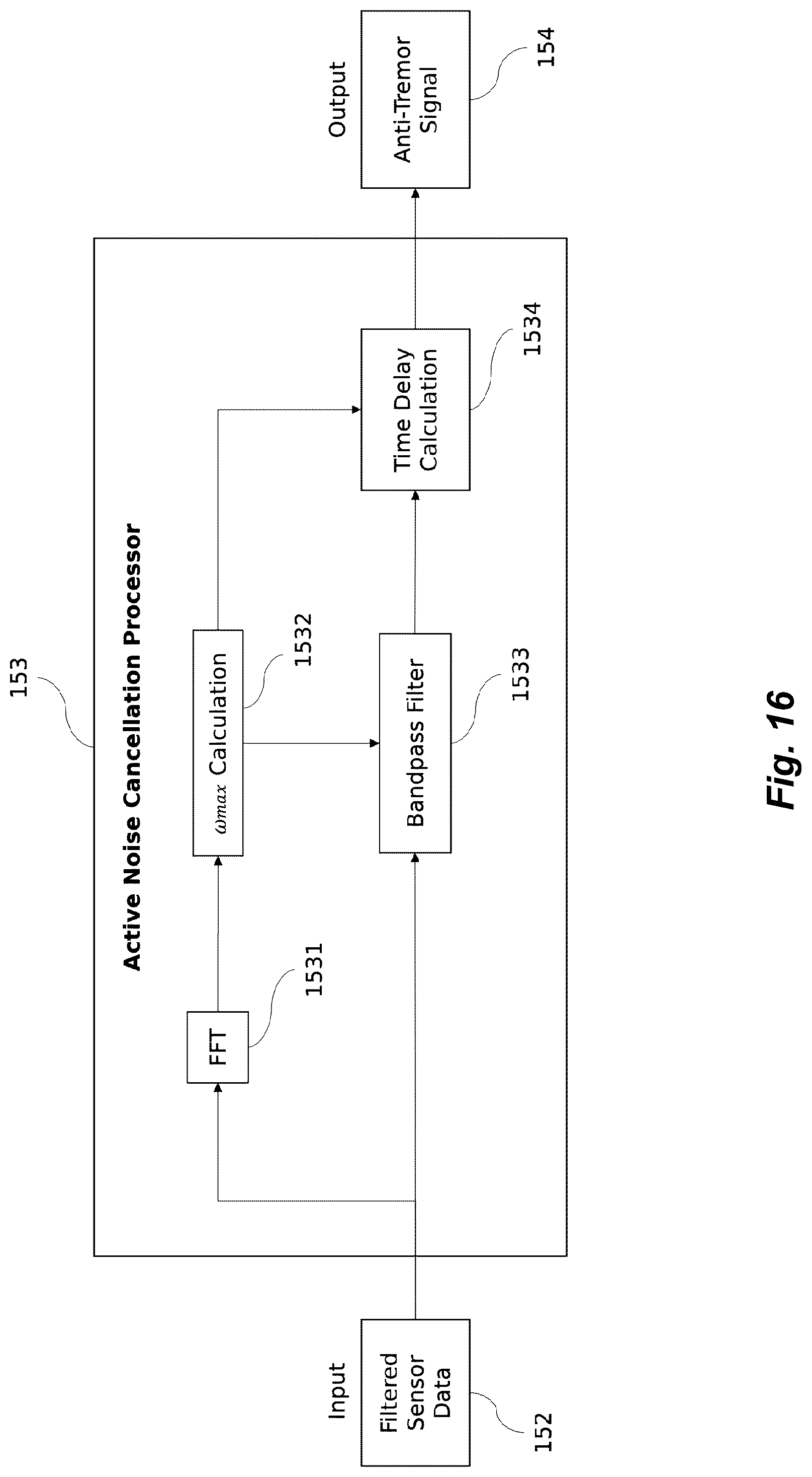 Patent US12318342 Figure 11 – Apparatus and method for reduction of neurological movement disorder symptoms using wearable device