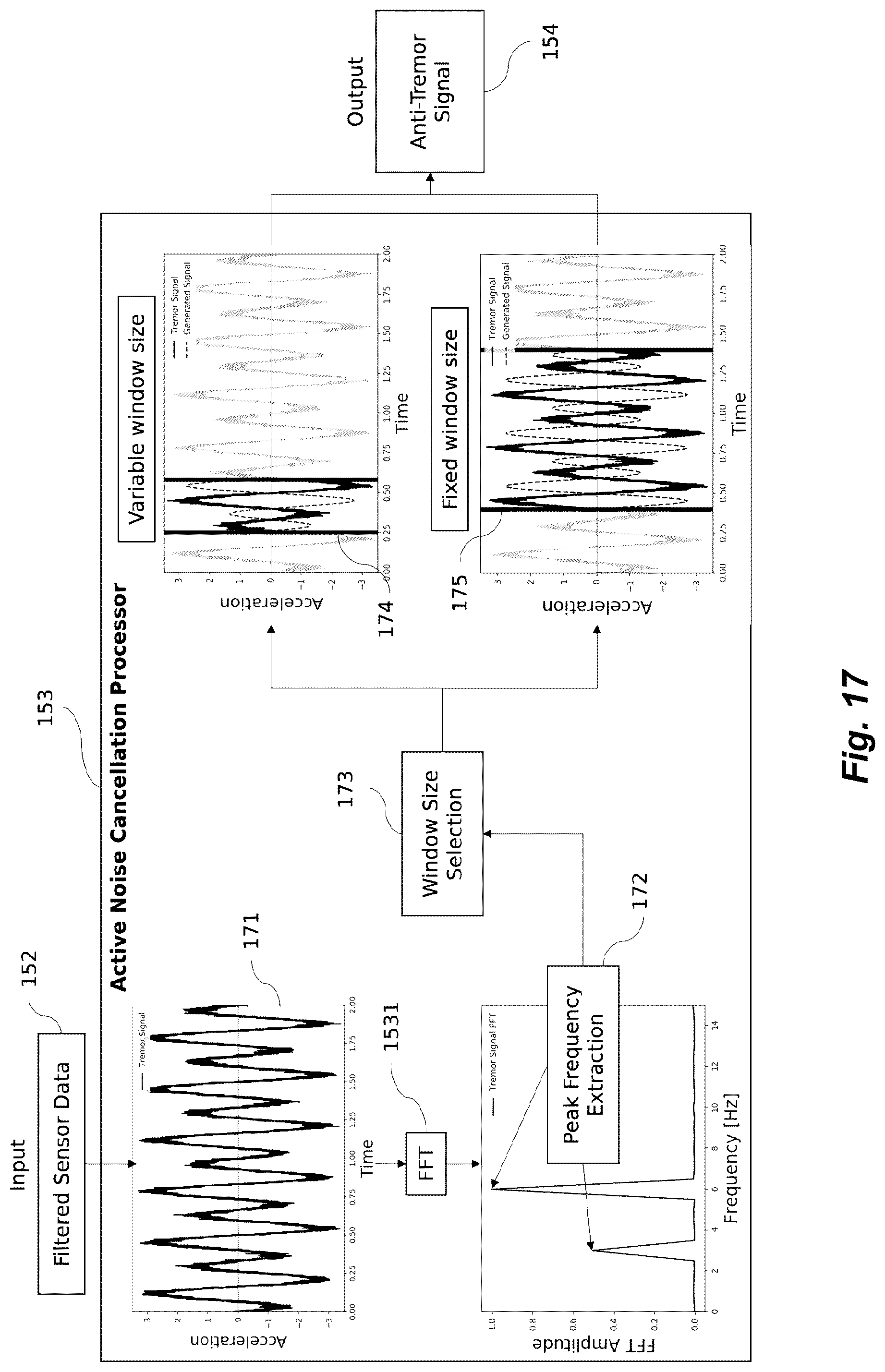 Patent US12318342 Figure 12 – Apparatus and method for reduction of neurological movement disorder symptoms using wearable device