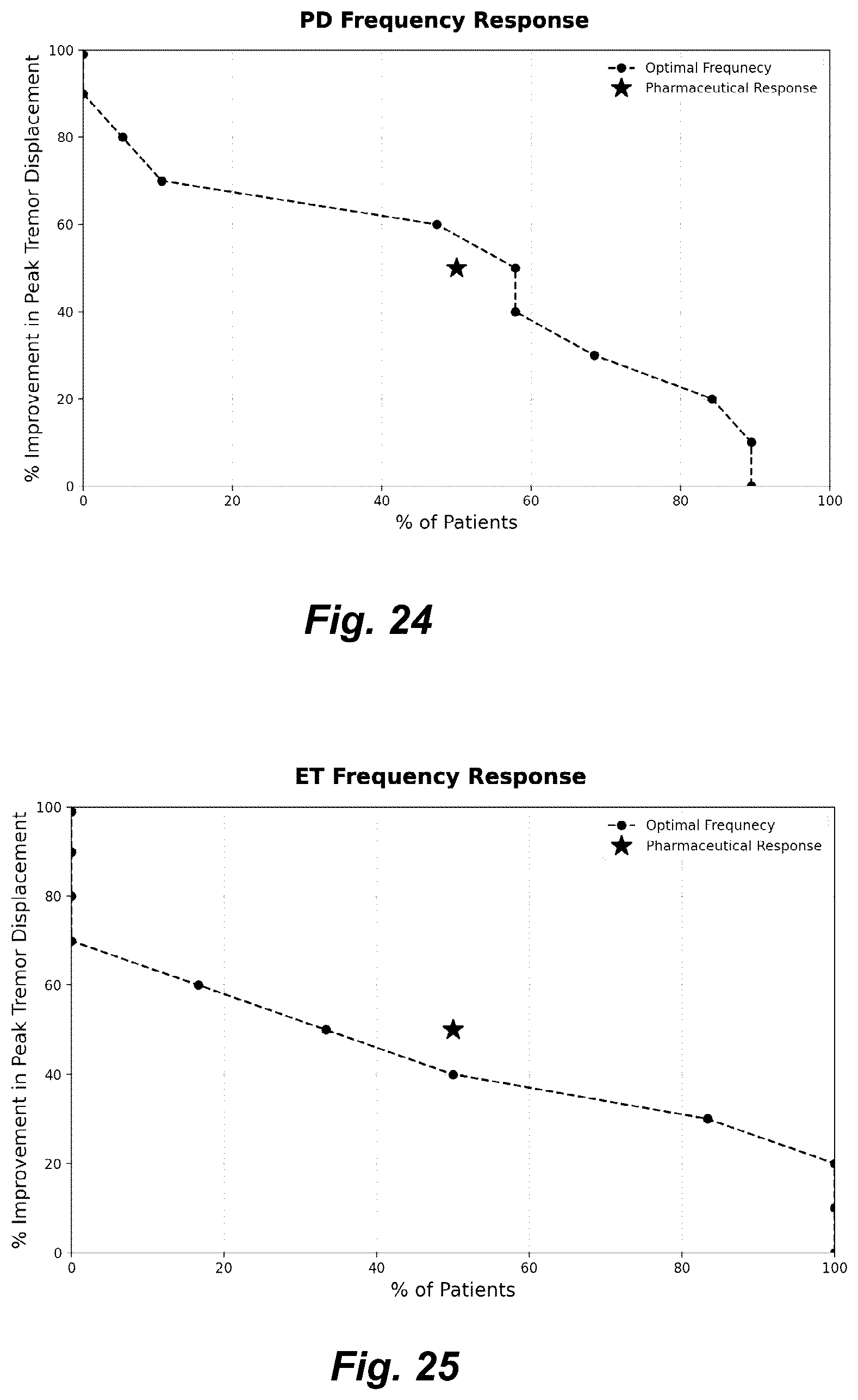 Patent US12318342 Figure 16 – Apparatus and method for reduction of neurological movement disorder symptoms using wearable device