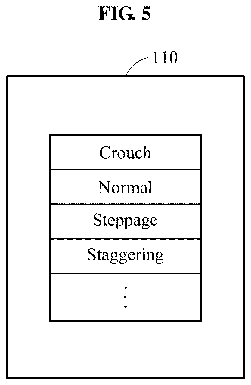 Patent US12318344 Figure 5 – Walking assistance method and apparatuses performing the same
