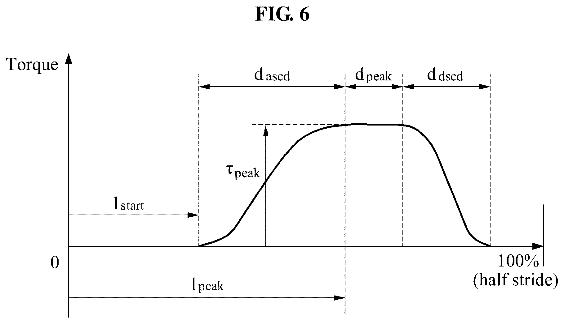 Patent US12318344 Figure 6 – Walking assistance method and apparatuses performing the same