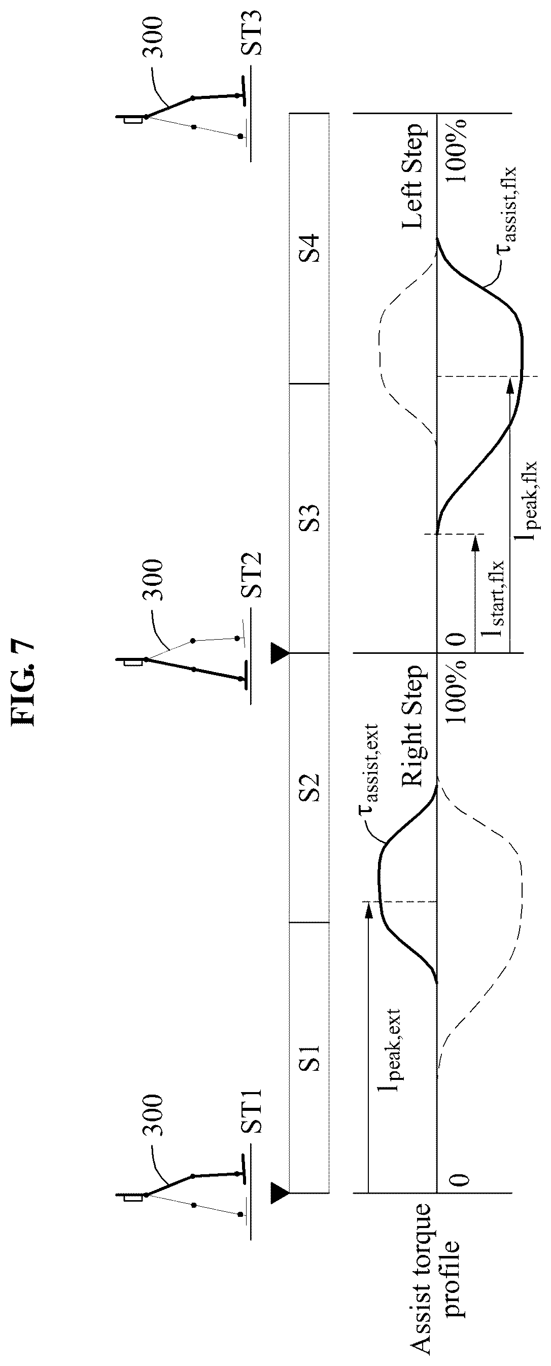 Patent US12318344 Figure 7 – Walking assistance method and apparatuses performing the same