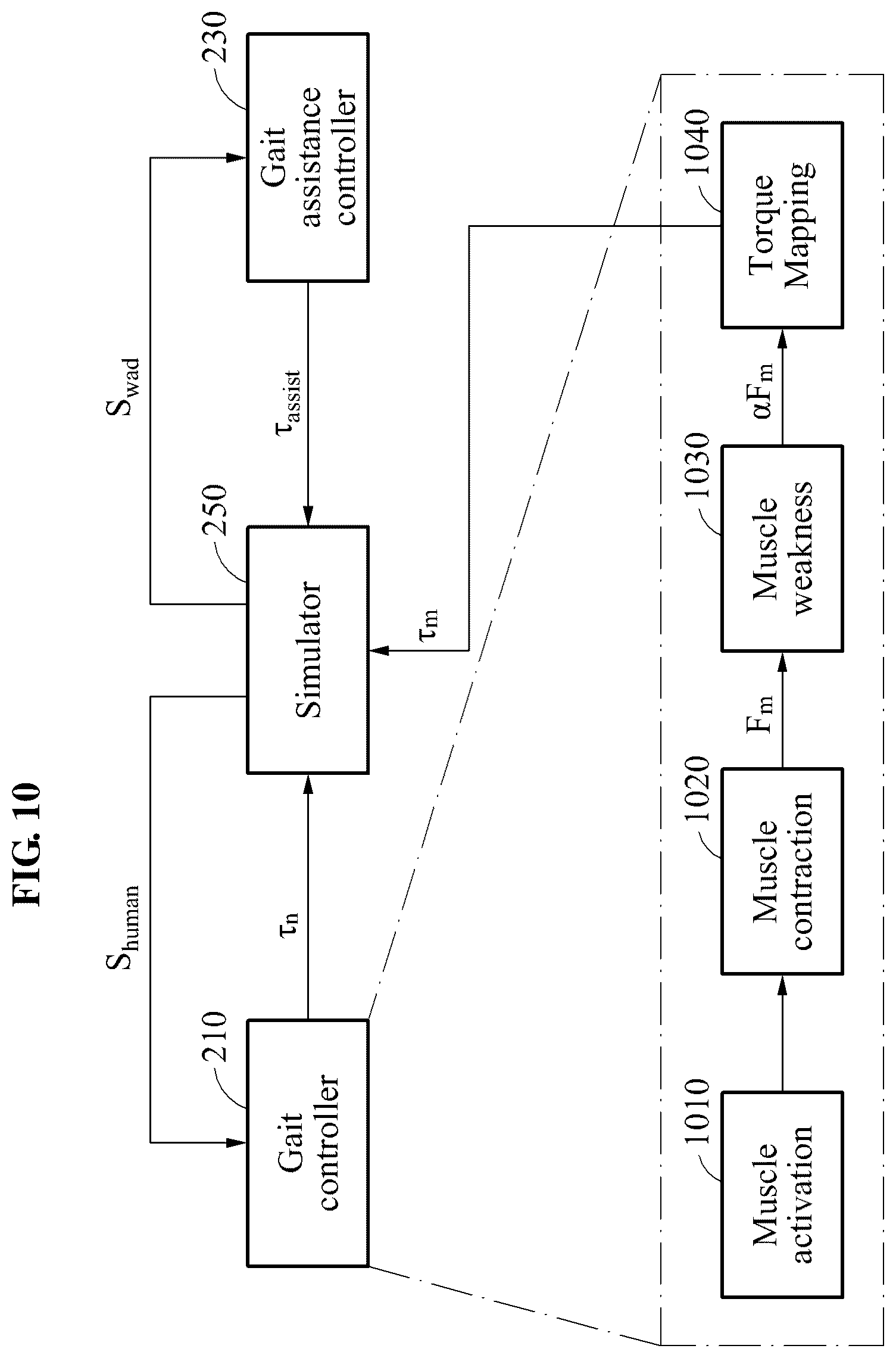 Patent US12318344 Figure 10 – Walking assistance method and apparatuses performing the same