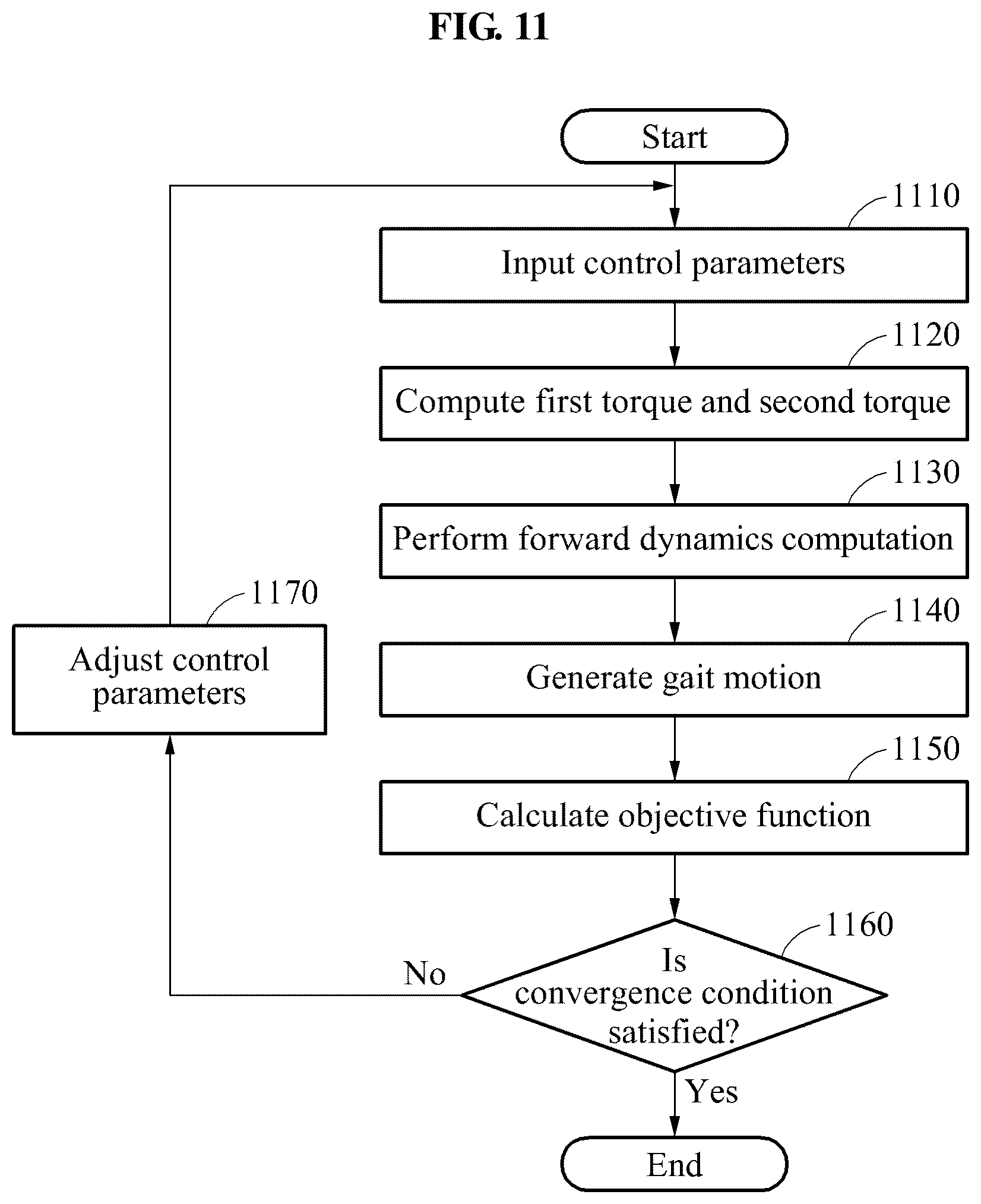 Patent US12318344 Figure 11 – Walking assistance method and apparatuses performing the same