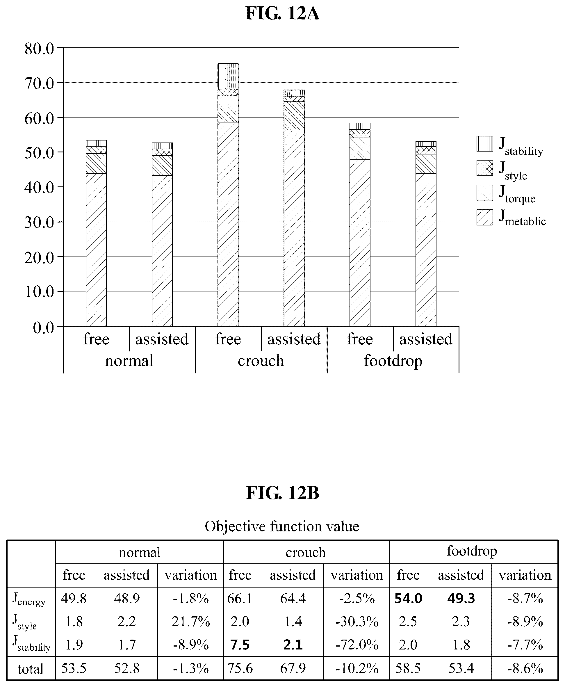 Patent US12318344 Figure 12 – Walking assistance method and apparatuses performing the same