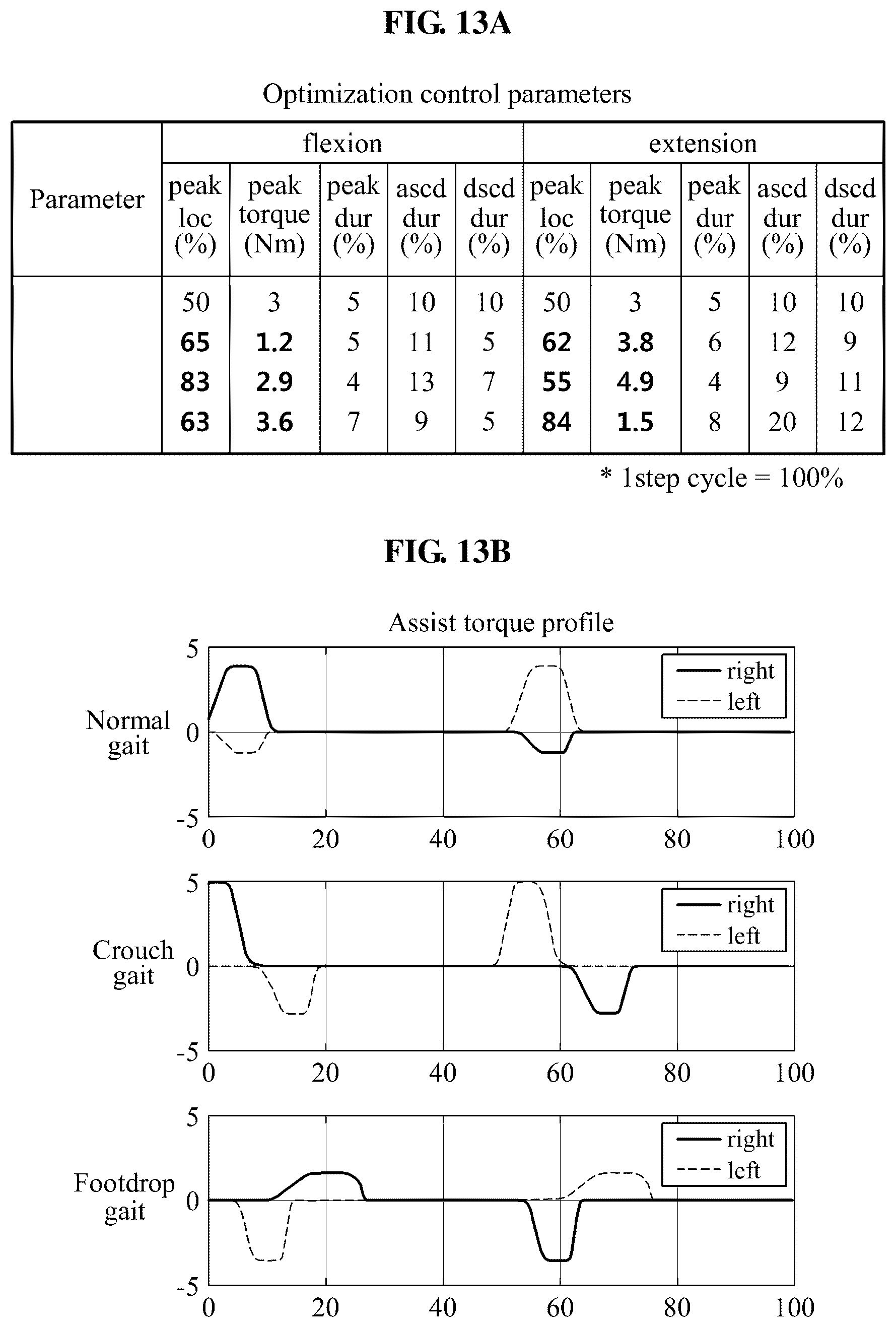 Patent US12318344 Figure 13 – Walking assistance method and apparatuses performing the same