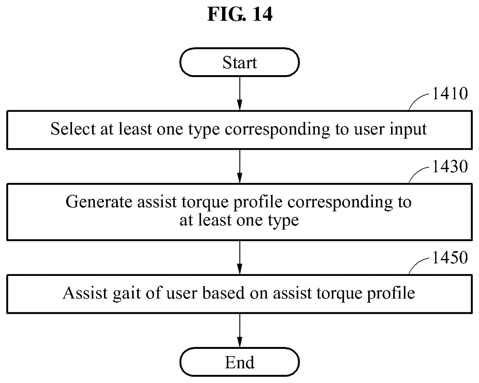 Patent US12318344 Figure 14 – Walking assistance method and apparatuses performing the same