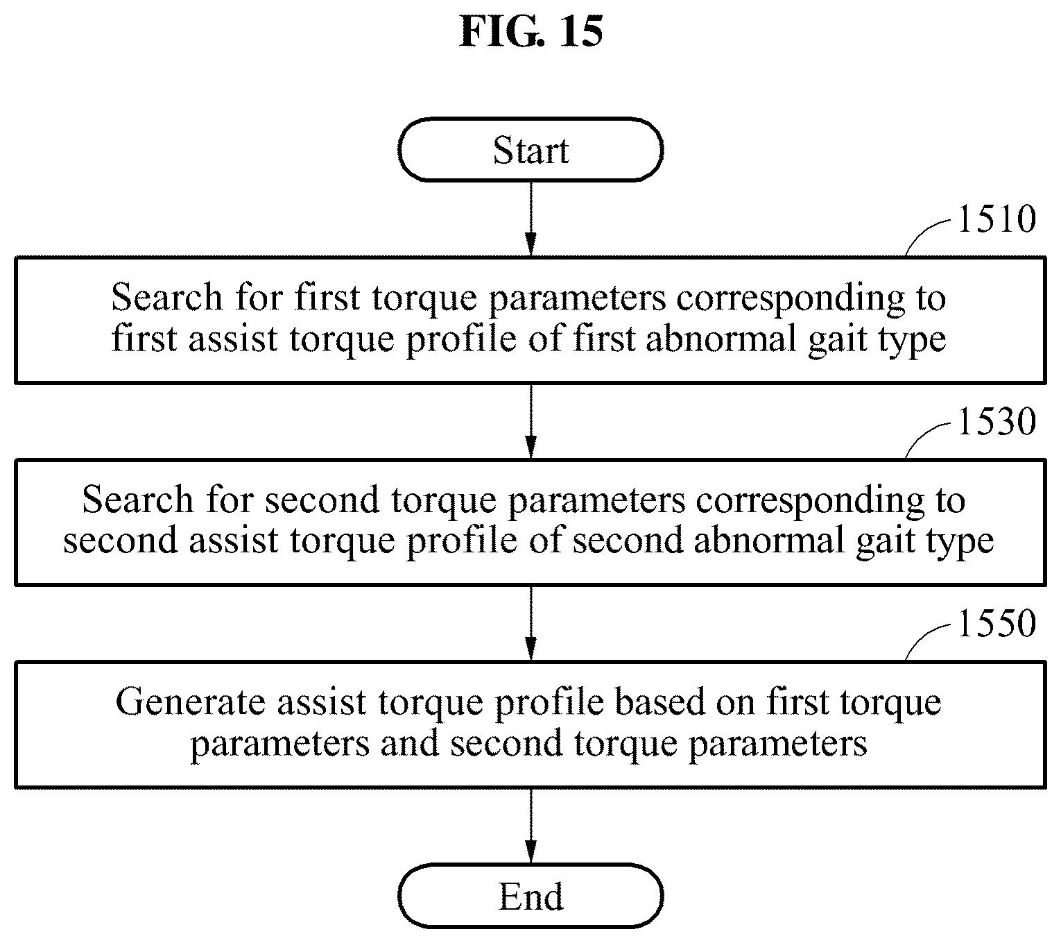 Patent US12318344 Figure 15 – Walking assistance method and apparatuses performing the same