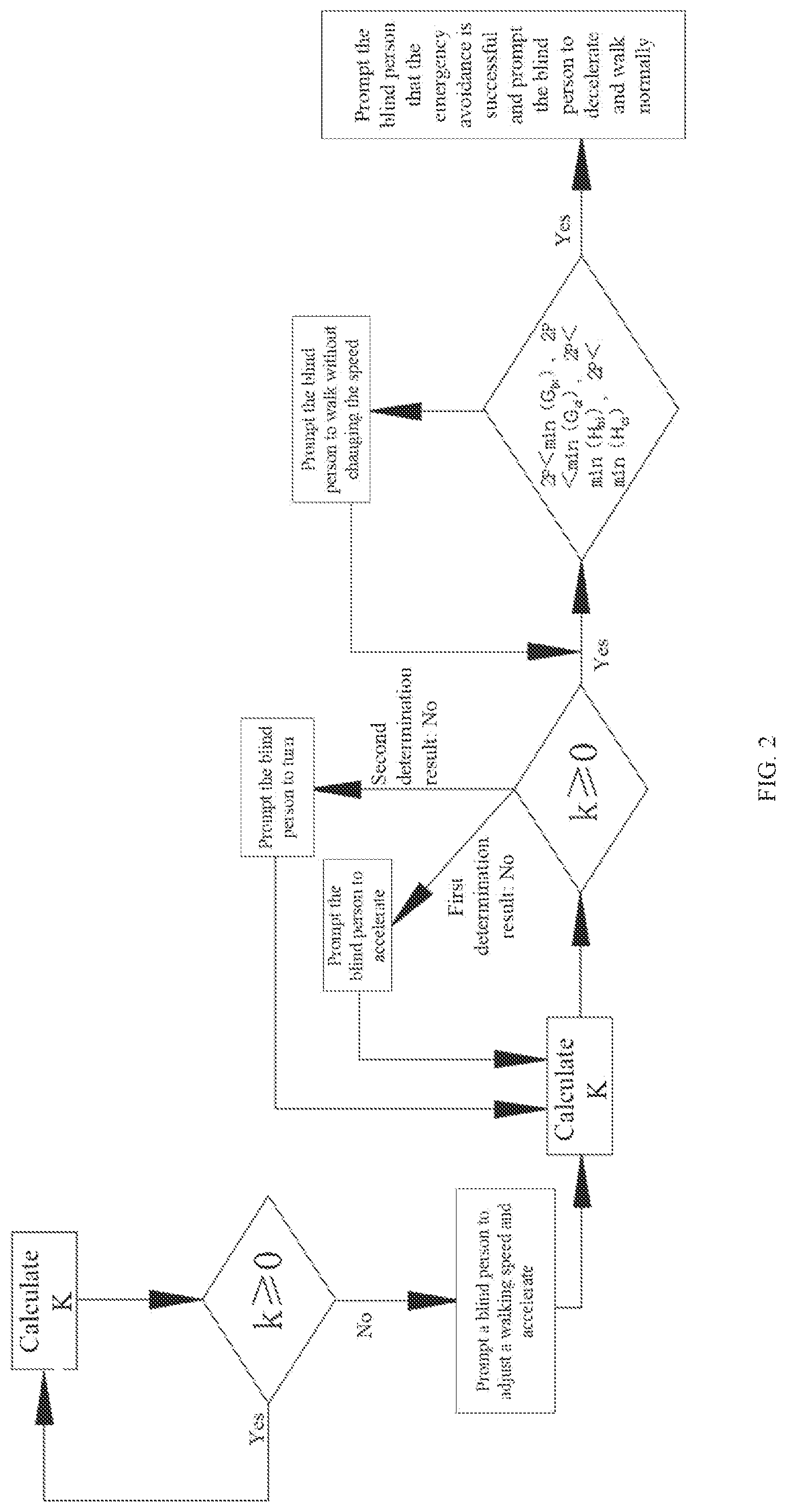 Patent US12318347 Figure 2 – Indoor navigation robot for blind person