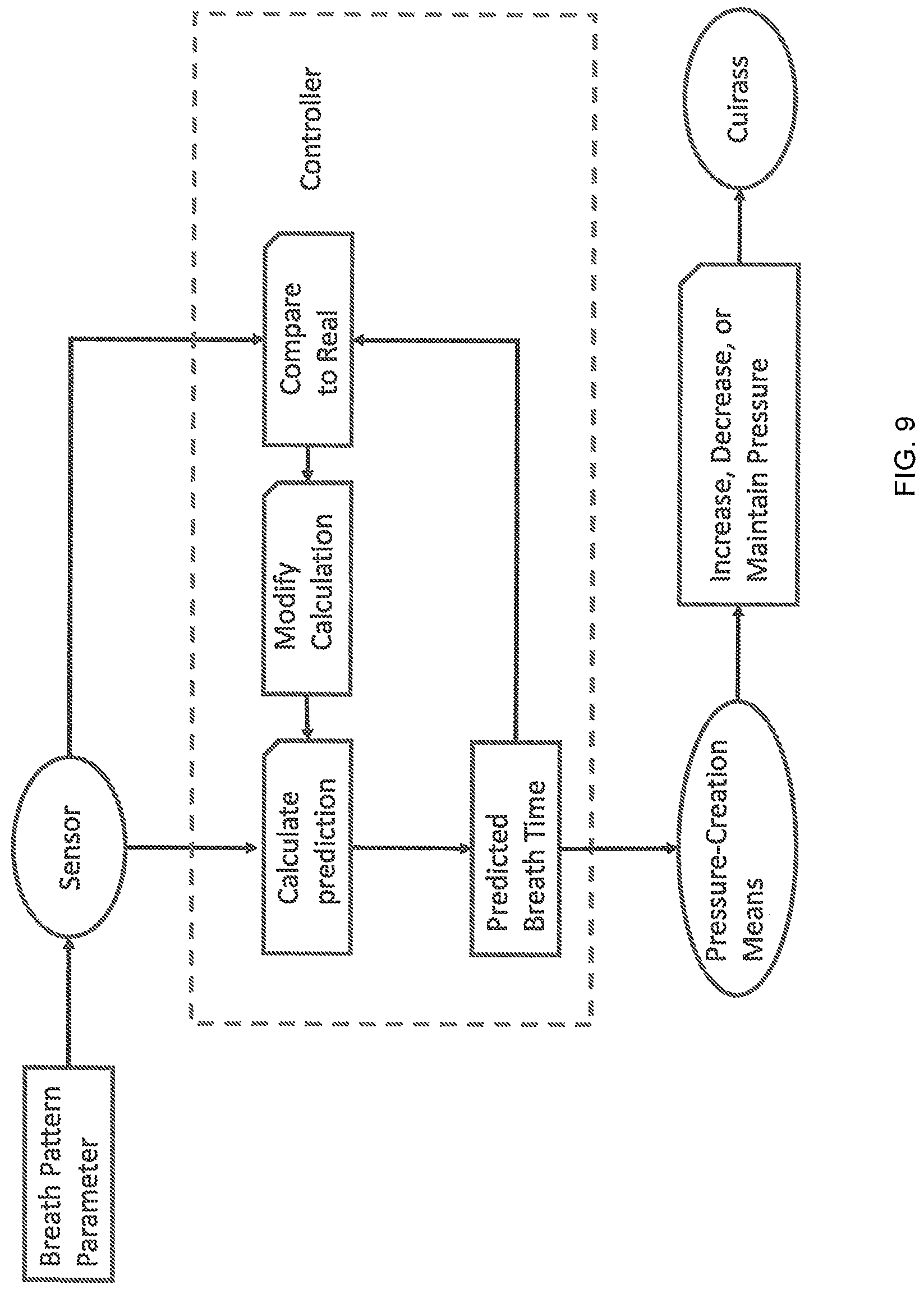 Patent US12318348 Figure 9 – On ambulatory respiratory assist device