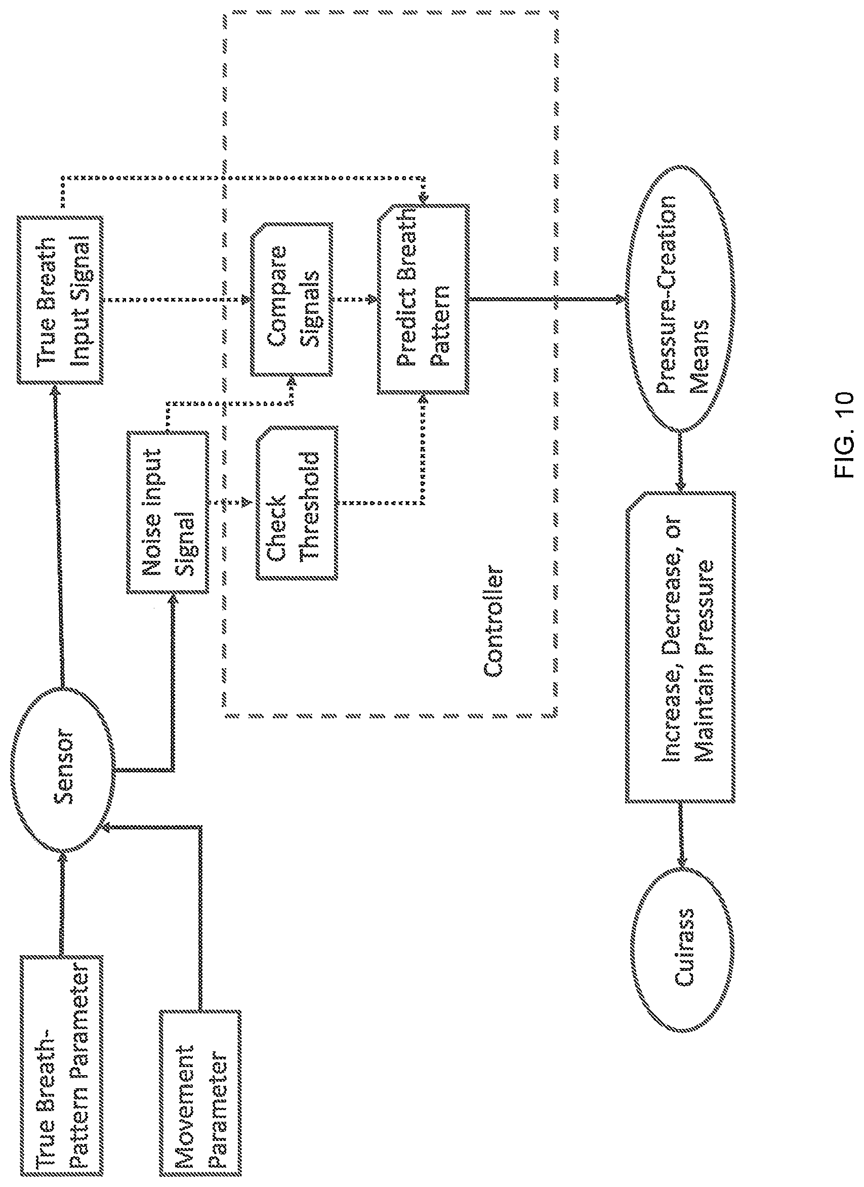 Patent US12318348 Figure 10 – On ambulatory respiratory assist device