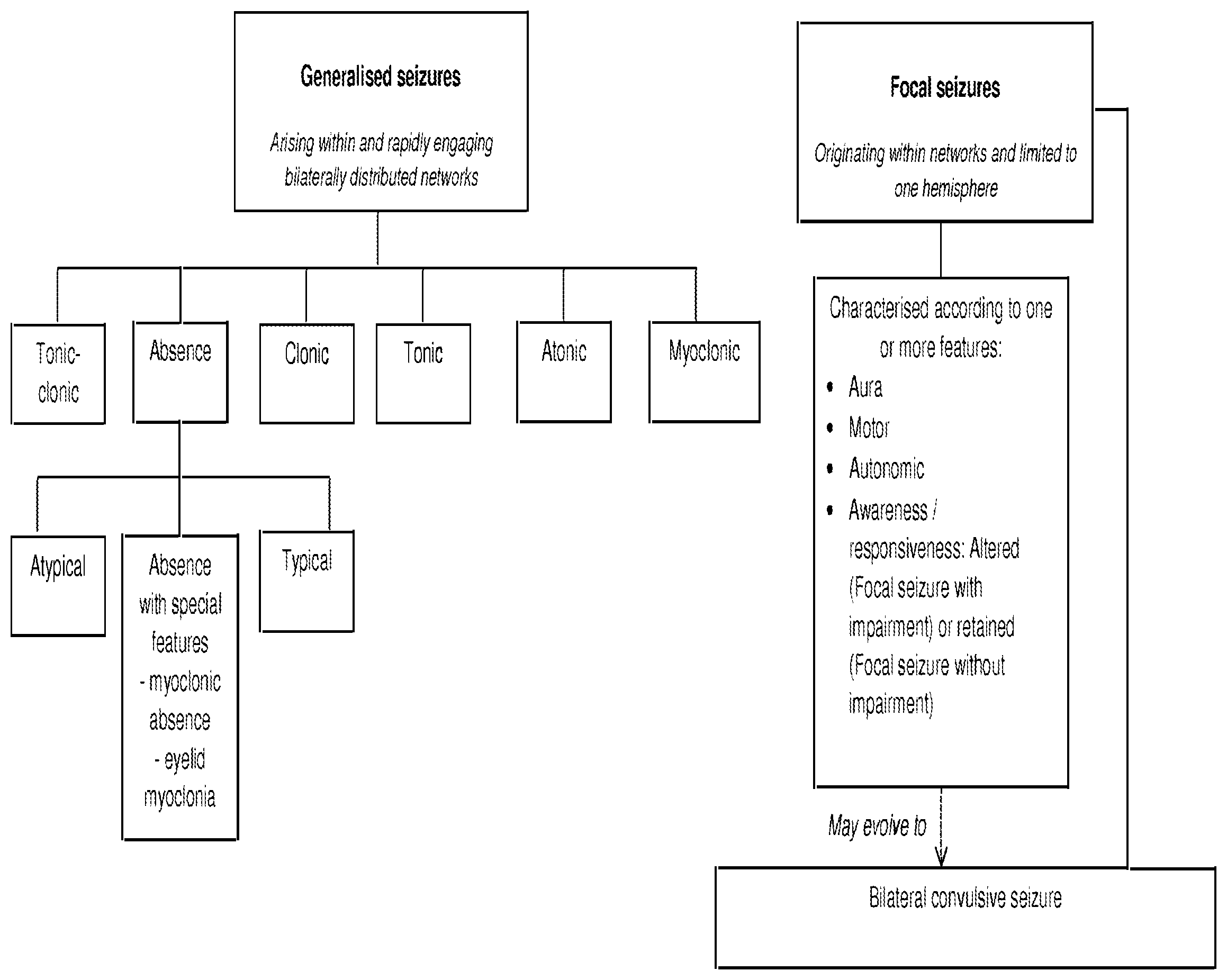 Patent US12318356 Figure 1 – Use of cannabinoids in the treatment of epilepsy