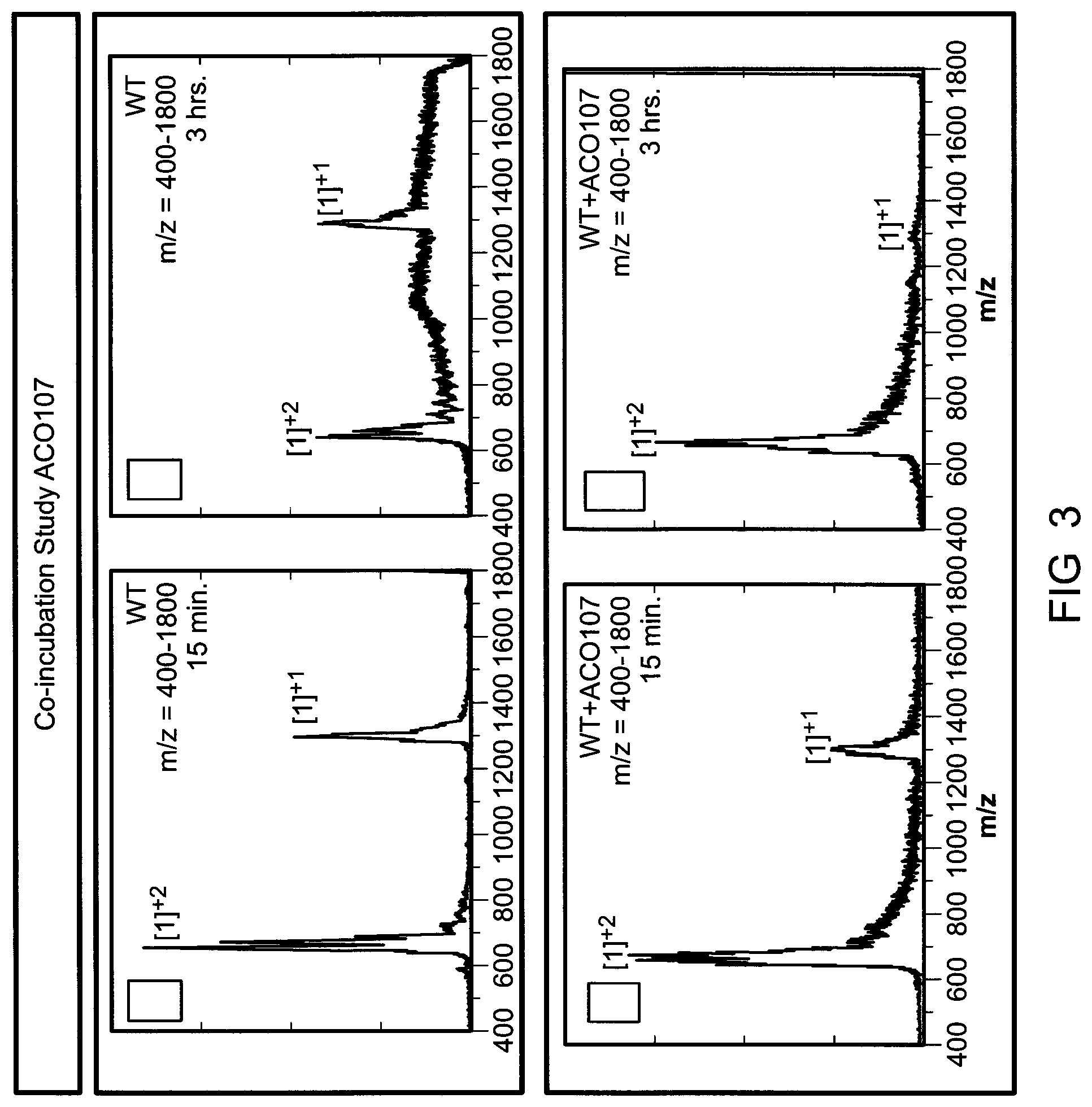 Patent US12318357 Figure 3 – Small molecule drugs and related methods for treatment of diseases related to TDP-43, alpha-synuclein, huntingtin's protein and tau protein oligomer formation