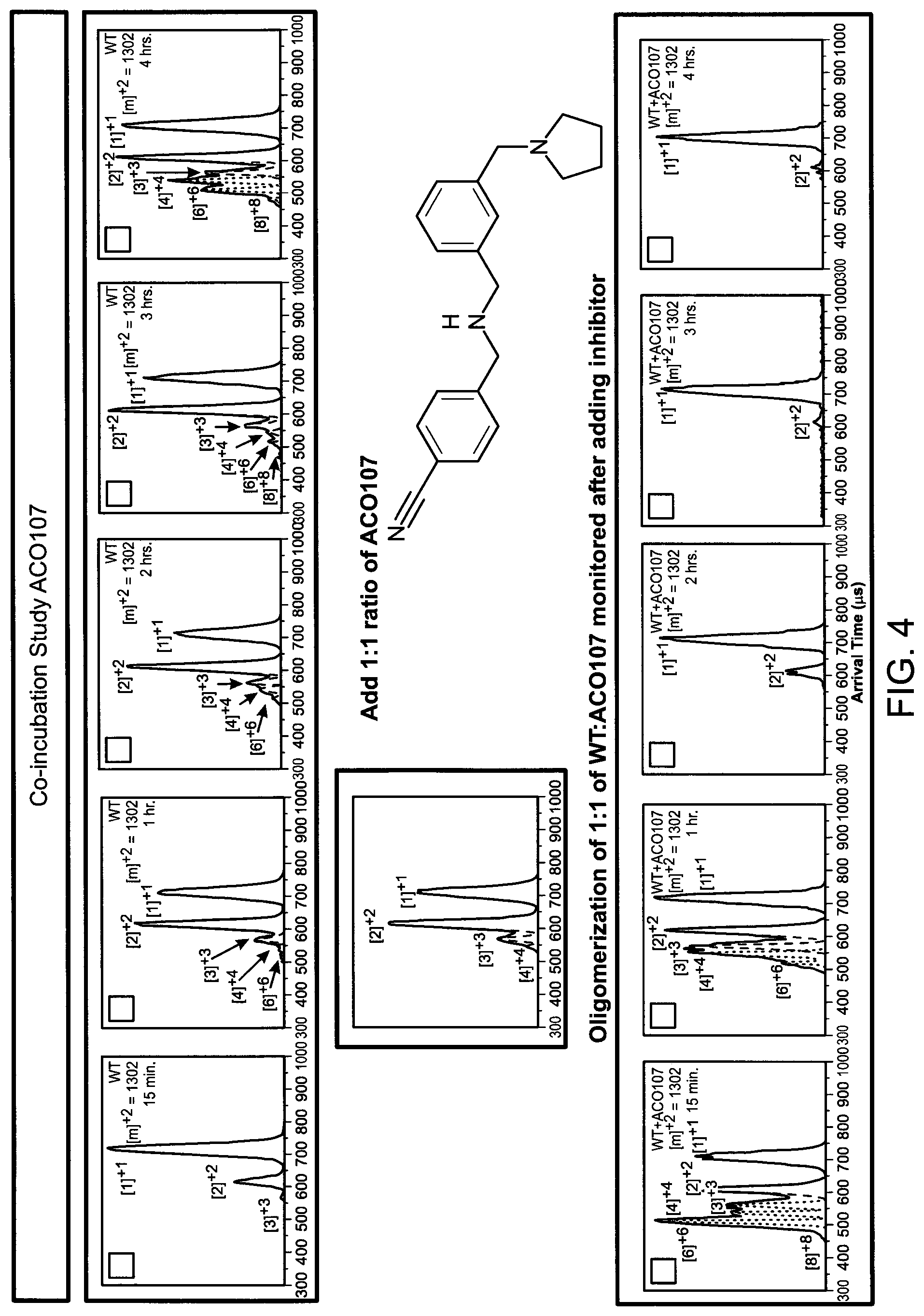 Patent US12318357 Figure 4 – Small molecule drugs and related methods for treatment of diseases related to TDP-43, alpha-synuclein, huntingtin's protein and tau protein oligomer formation