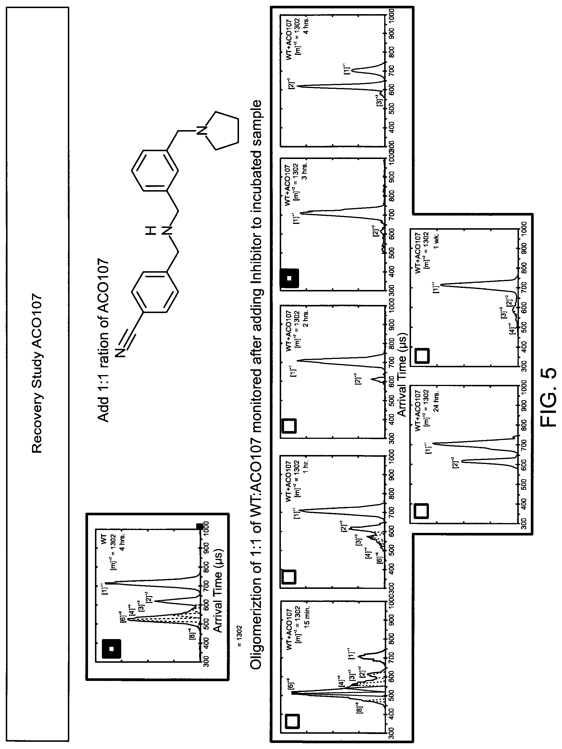 Patent US12318357 Figure 5 – Small molecule drugs and related methods for treatment of diseases related to TDP-43, alpha-synuclein, huntingtin's protein and tau protein oligomer formation