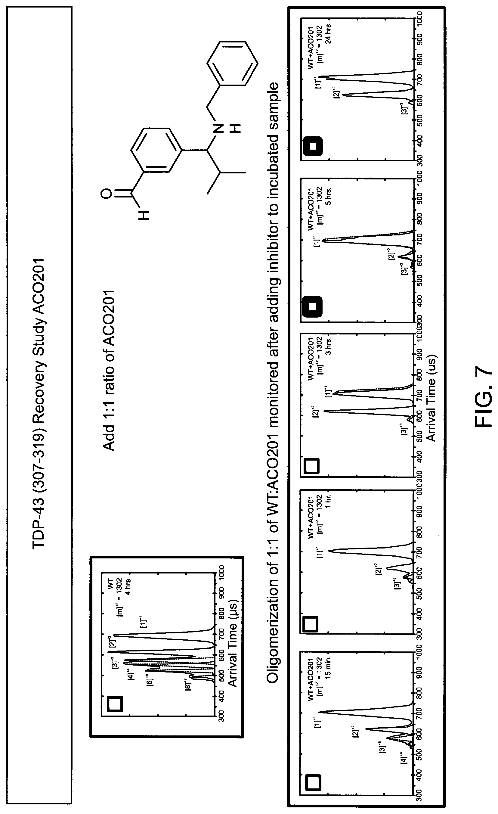 Patent US12318357 Figure 7 – Small molecule drugs and related methods for treatment of diseases related to TDP-43, alpha-synuclein, huntingtin's protein and tau protein oligomer formation
