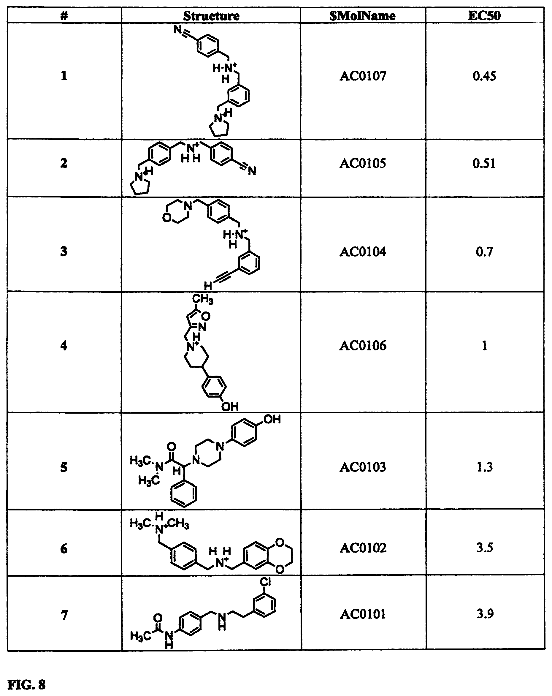 Patent US12318357 Figure 8 – Small molecule drugs and related methods for treatment of diseases related to TDP-43, alpha-synuclein, huntingtin's protein and tau protein oligomer formation