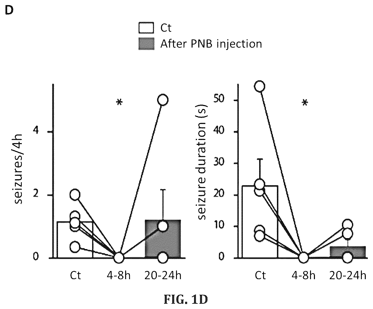 Patent US12318358 Figure 3 – Probenecid for use in treating epileptic diseases, disorders or conditions
