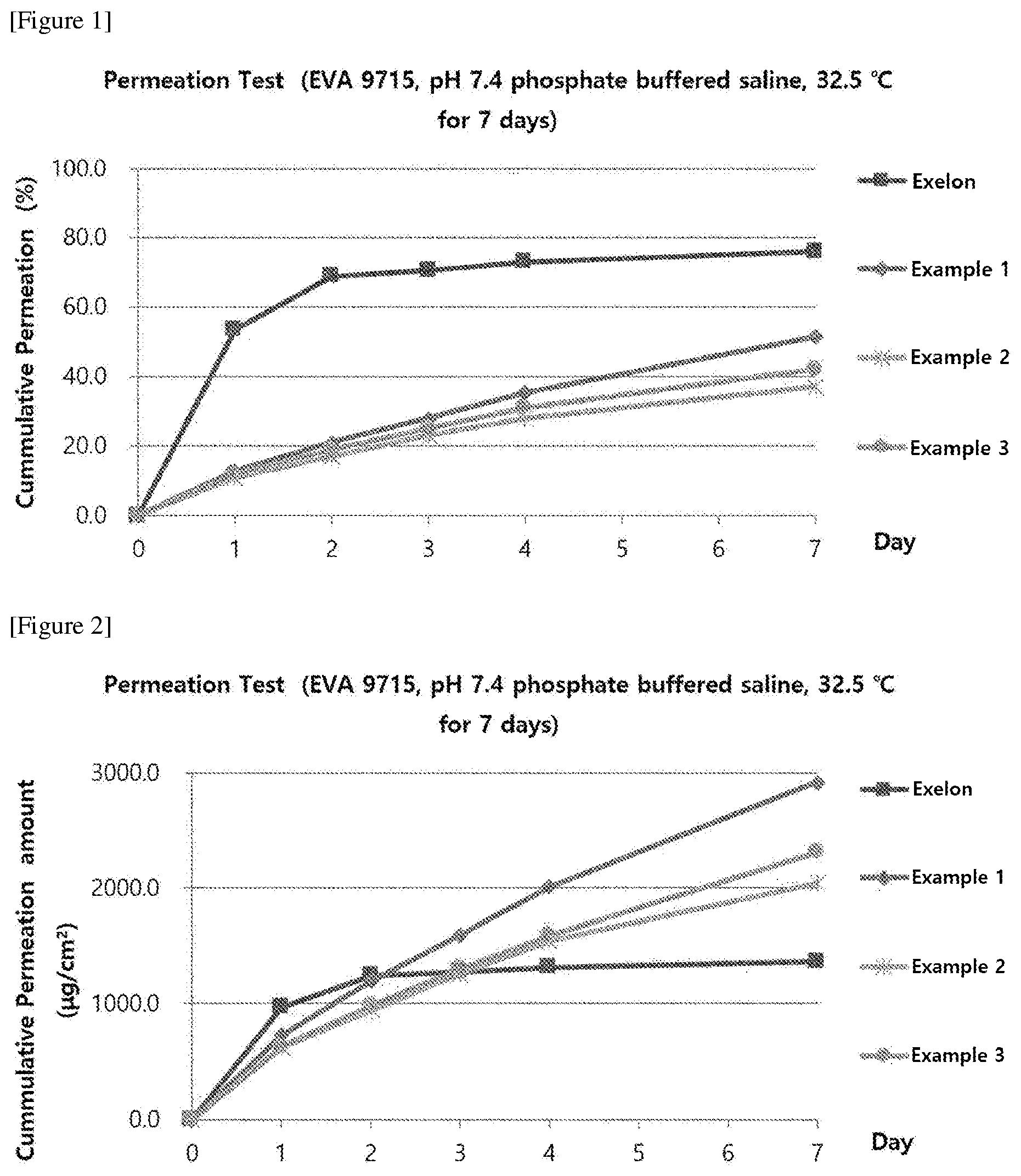 Patent US12318360 — Rivastigmine patch for long-term administration — Figure 1