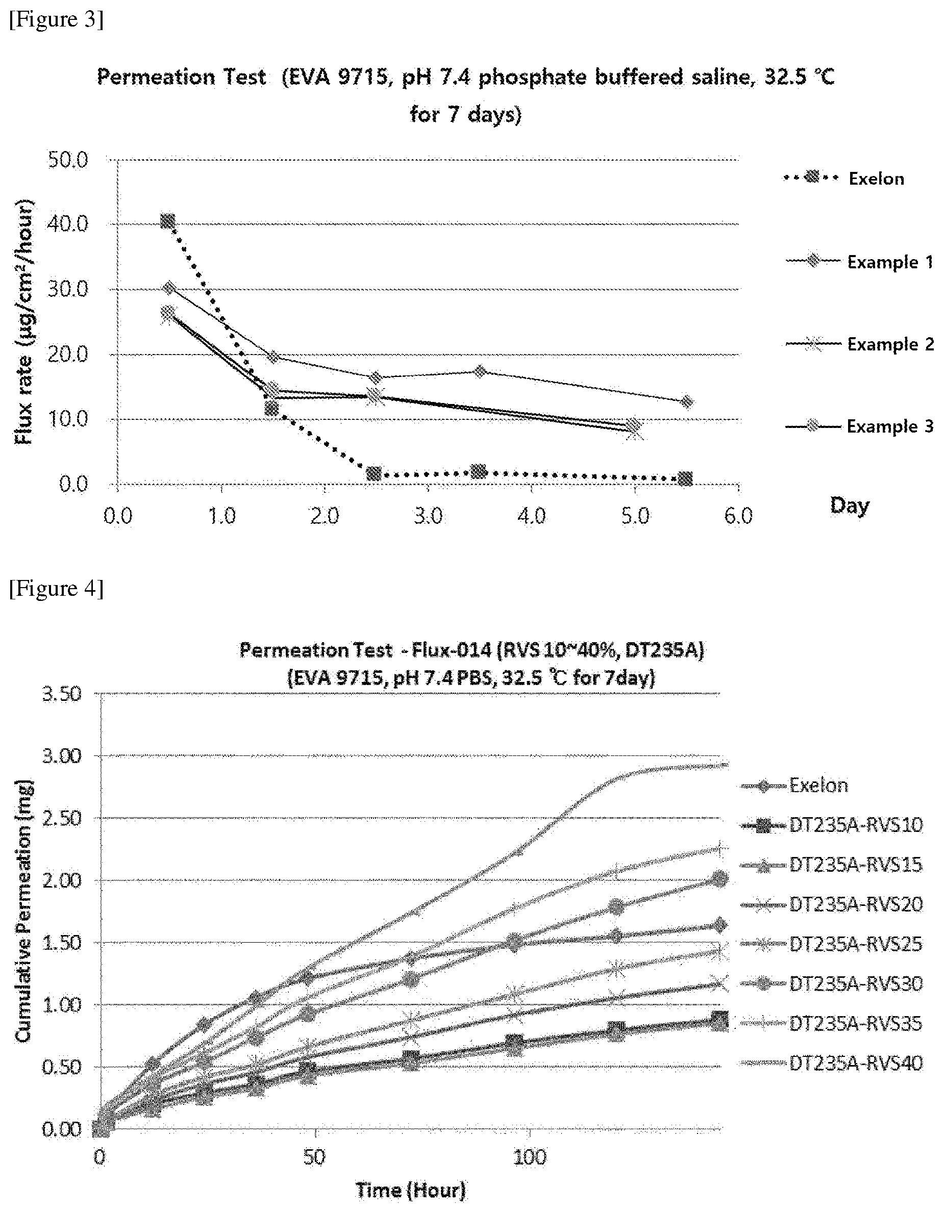Patent US12318360 Figure 2 – Rivastigmine patch for long-term administration