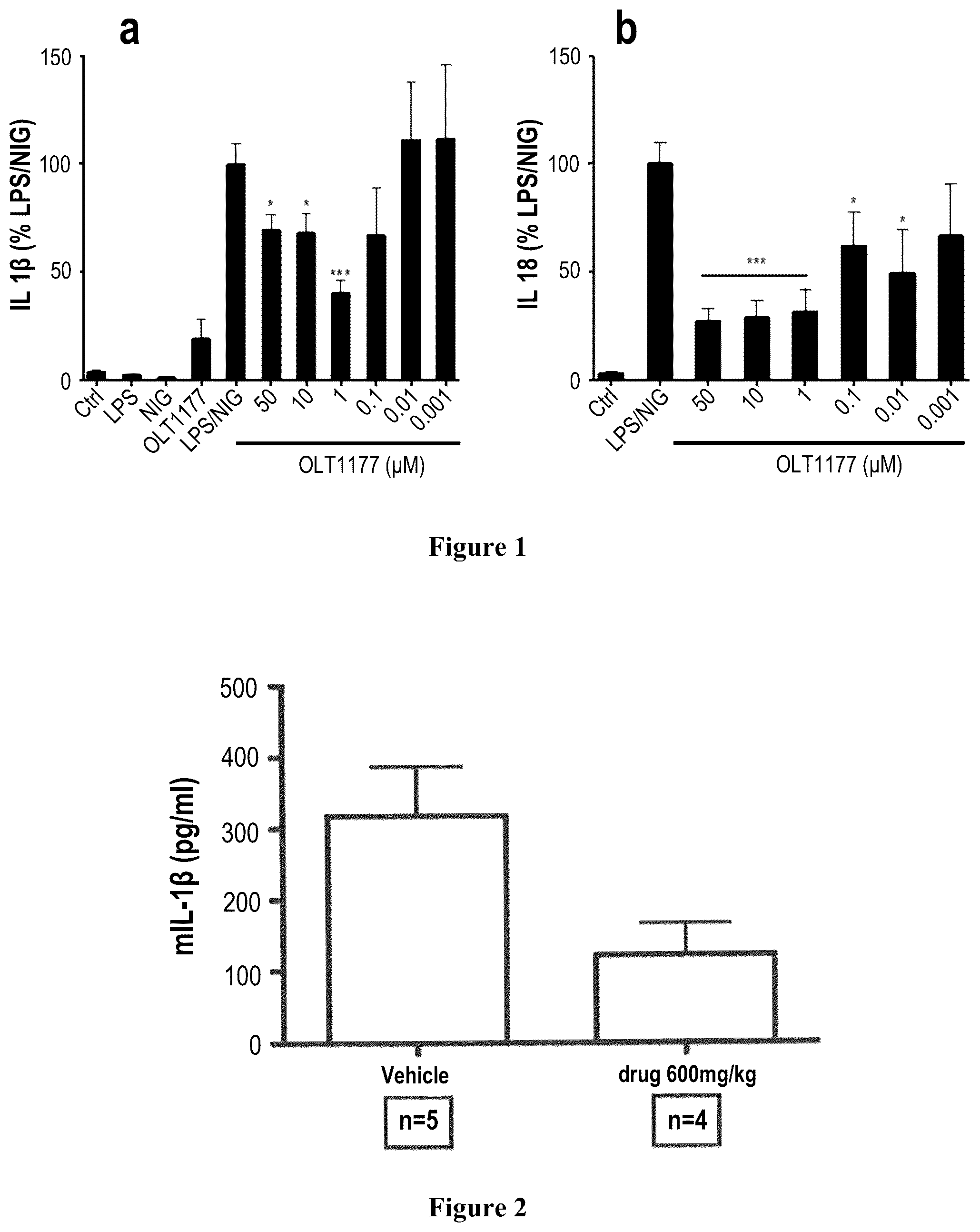 Patent US12318361 Figure 1 – Methods for treating cardiovascular diseases