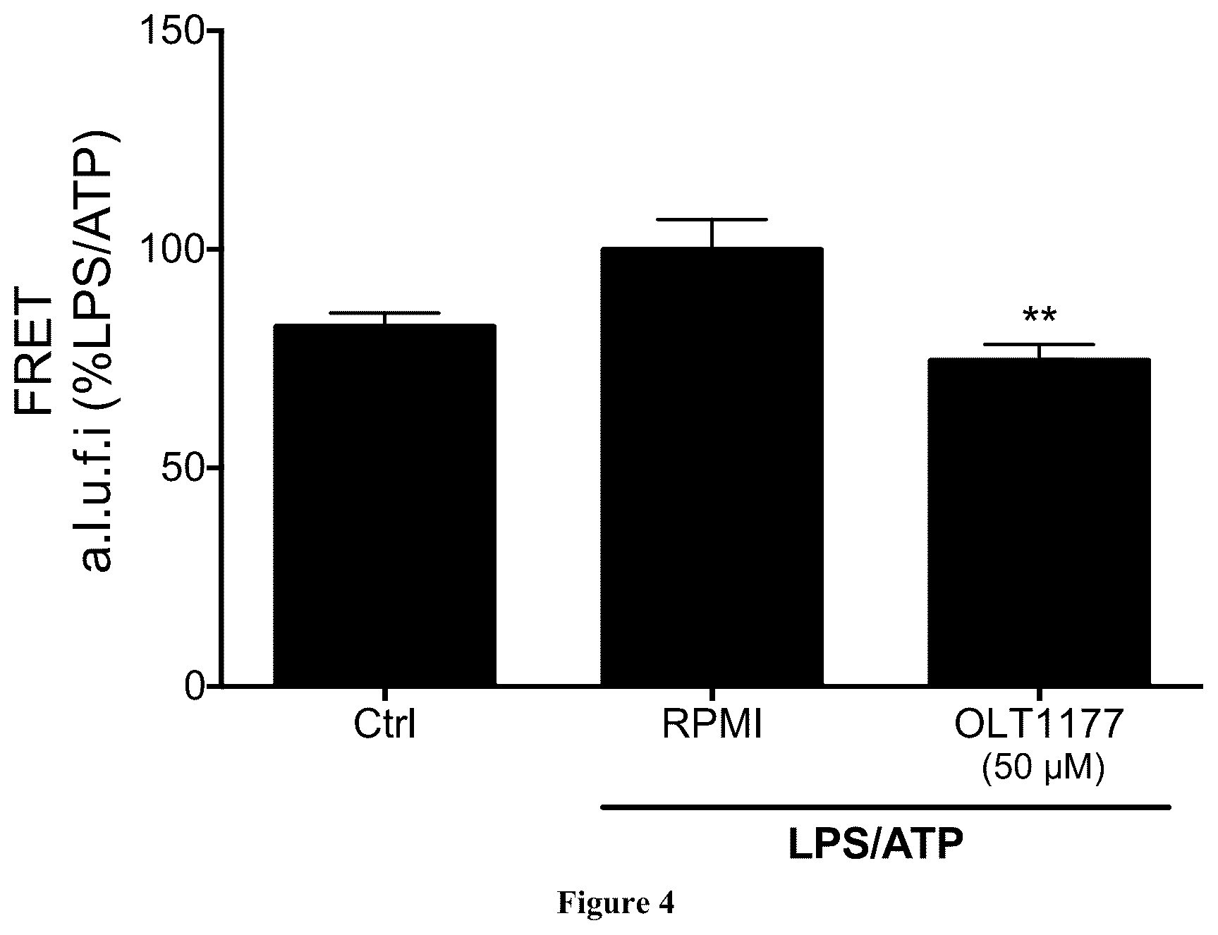 Patent US12318361 Figure 3 – Methods for treating cardiovascular diseases