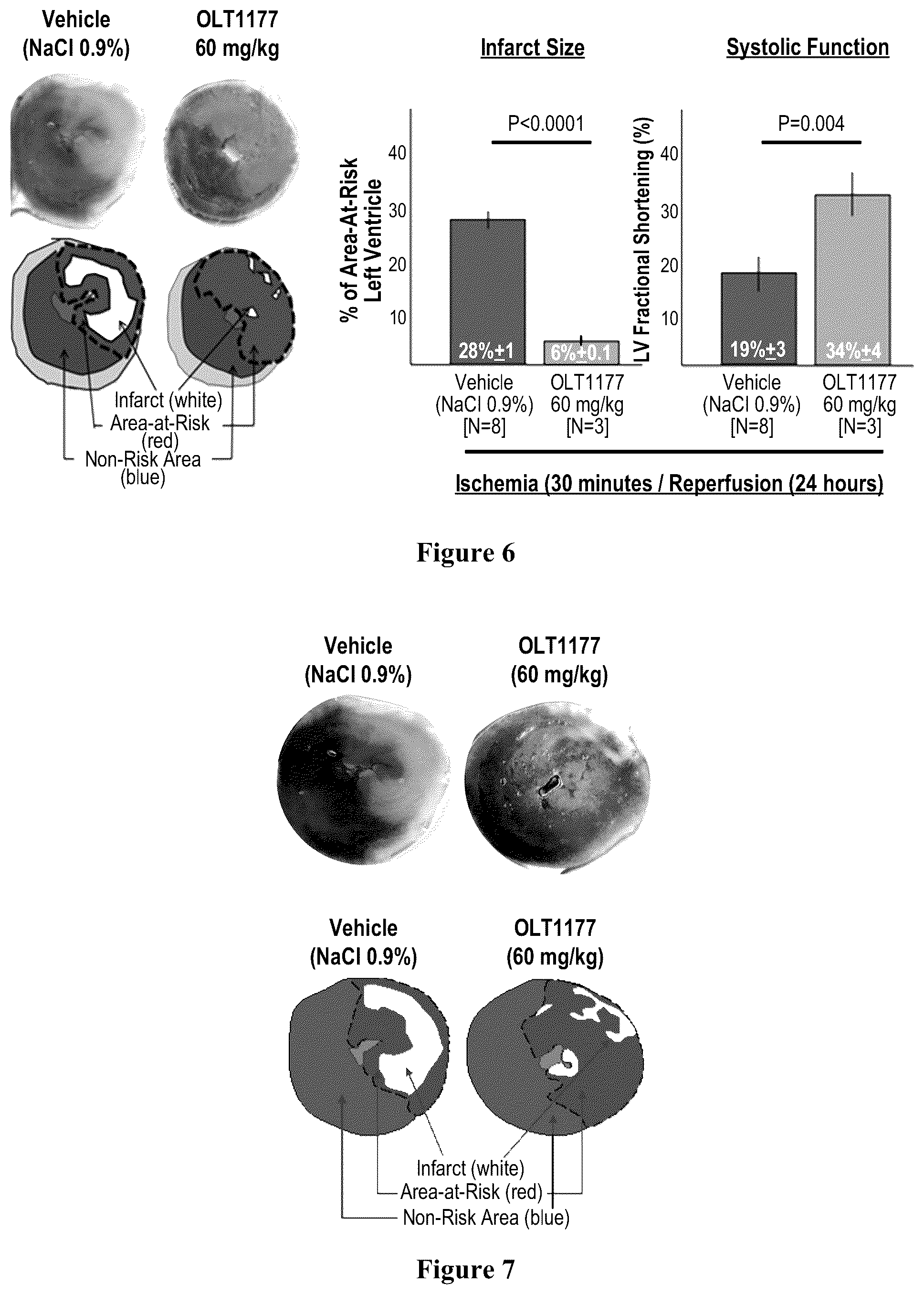 Patent US12318361 Figure 5 – Methods for treating cardiovascular diseases