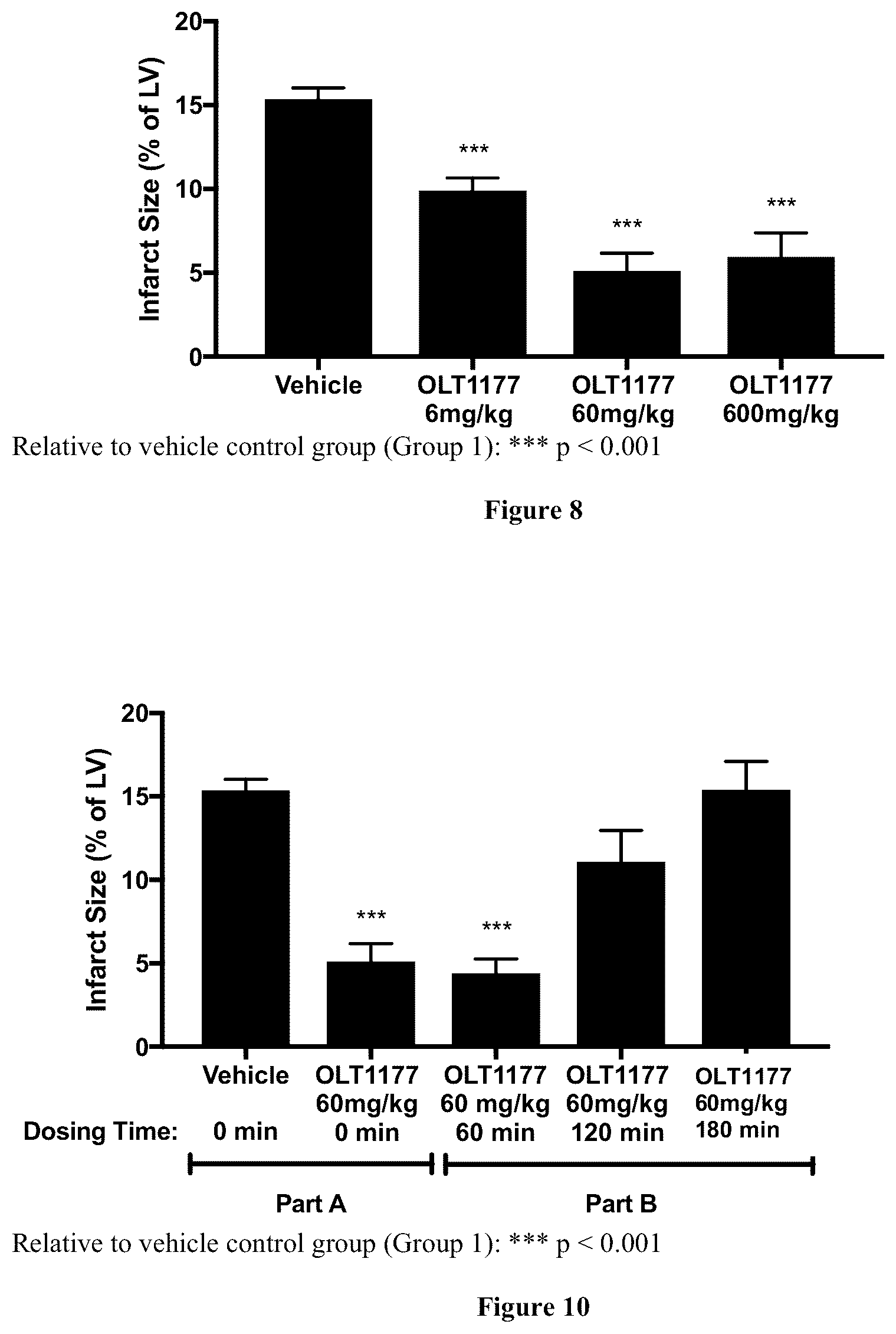 Patent US12318361 Figure 6 – Methods for treating cardiovascular diseases
